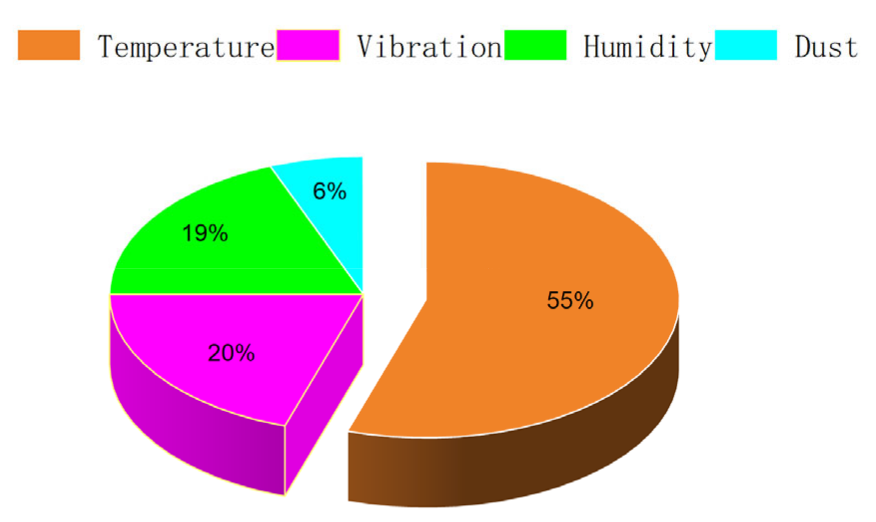 Electronics Free Full Text Survey on Fatigue Life Prediction