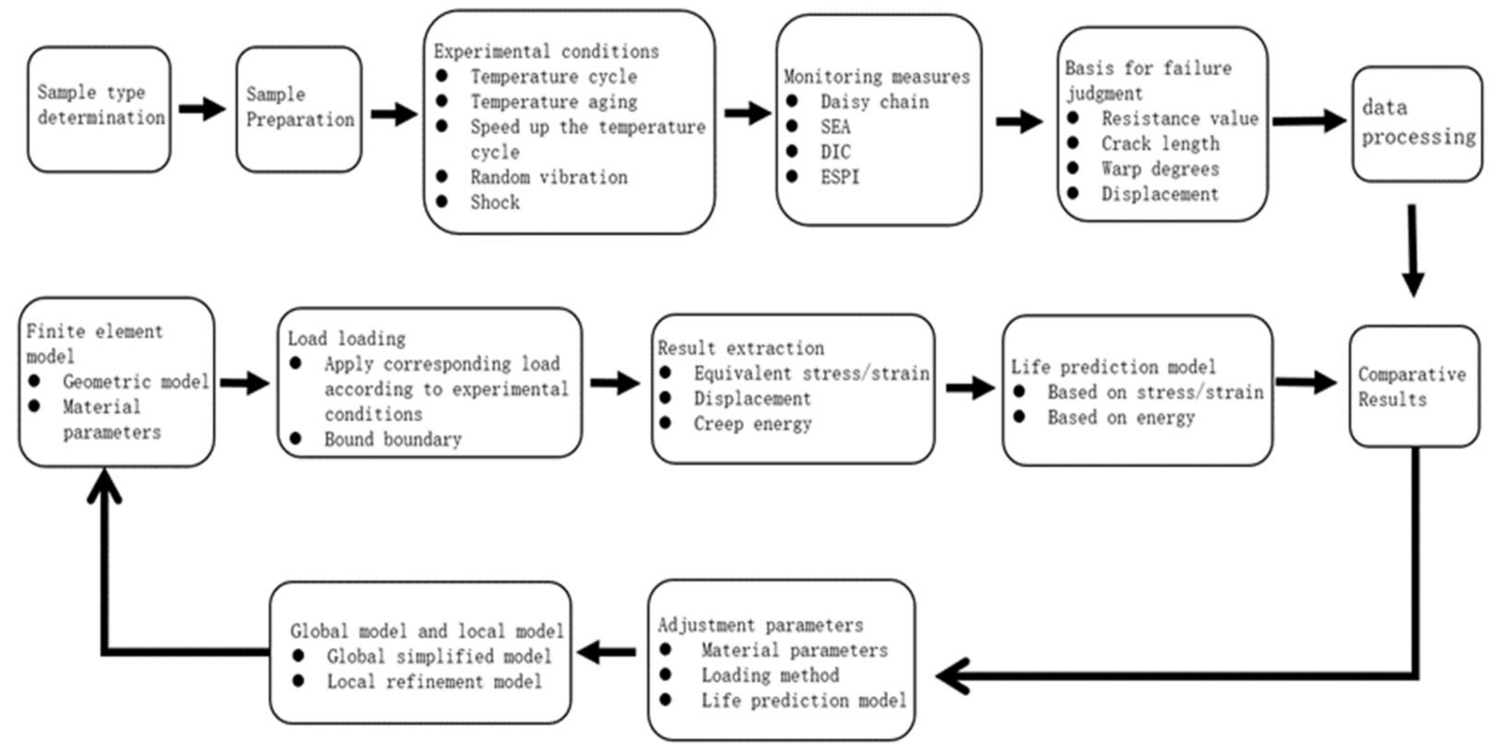 Electronics 11 00542 g004 Electronics 11 00542 g004
