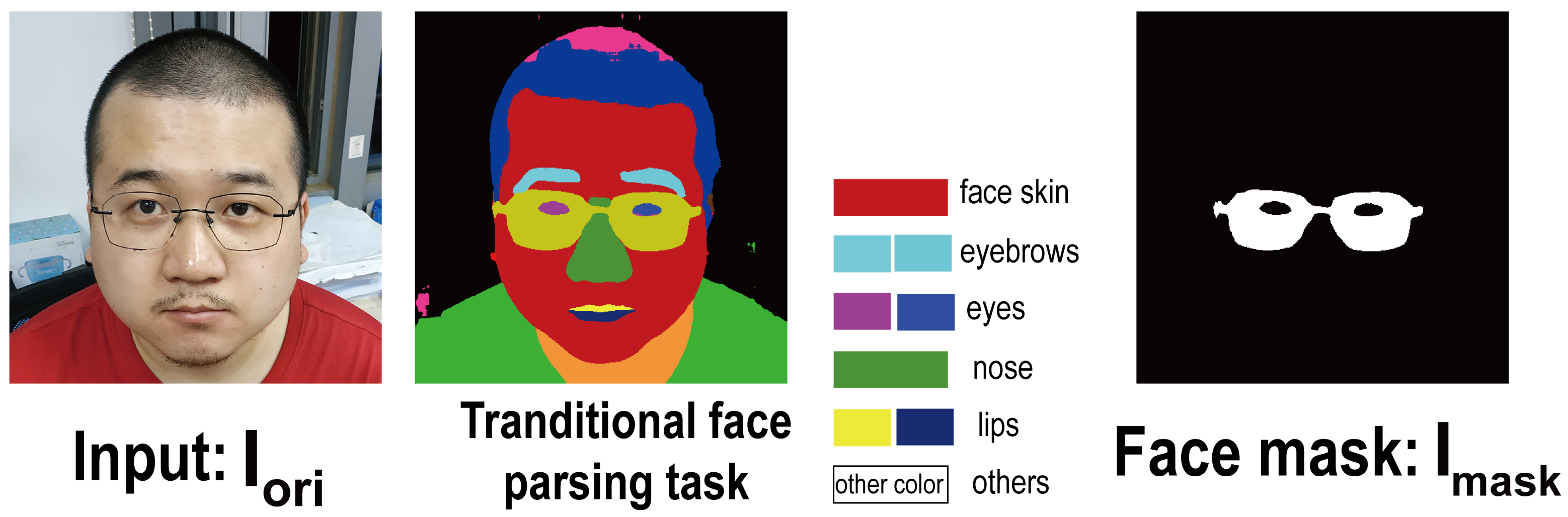 Electronics 11 00543 g002 550