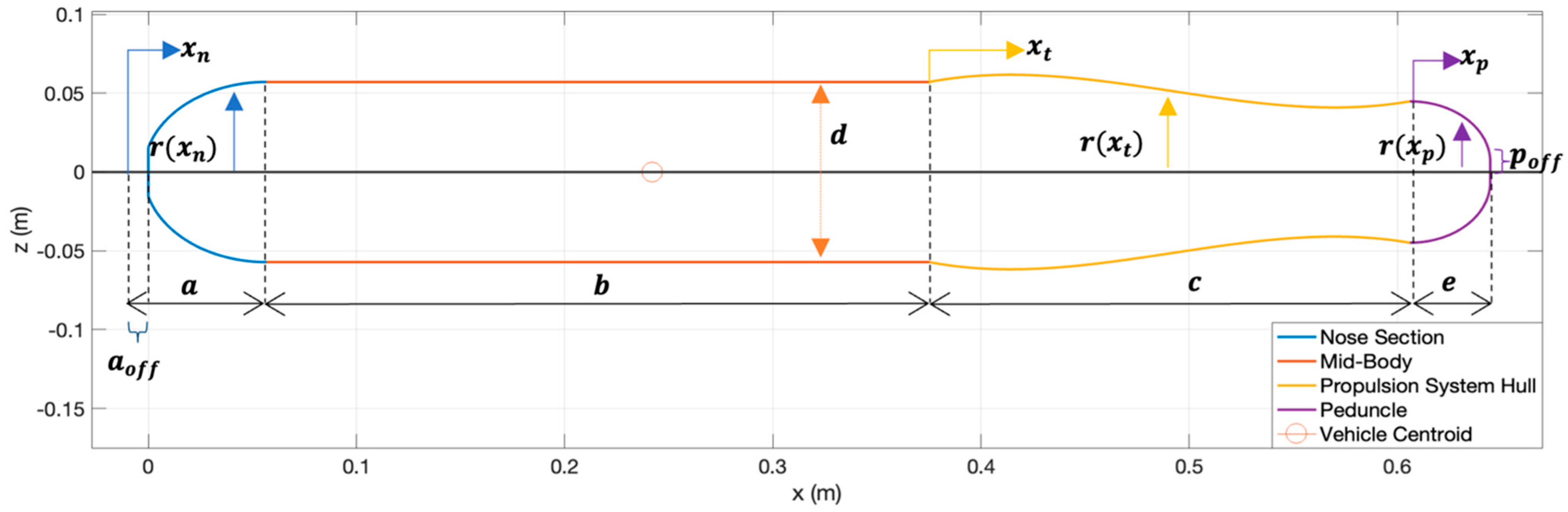 Electronics 11 00544 g002 550
