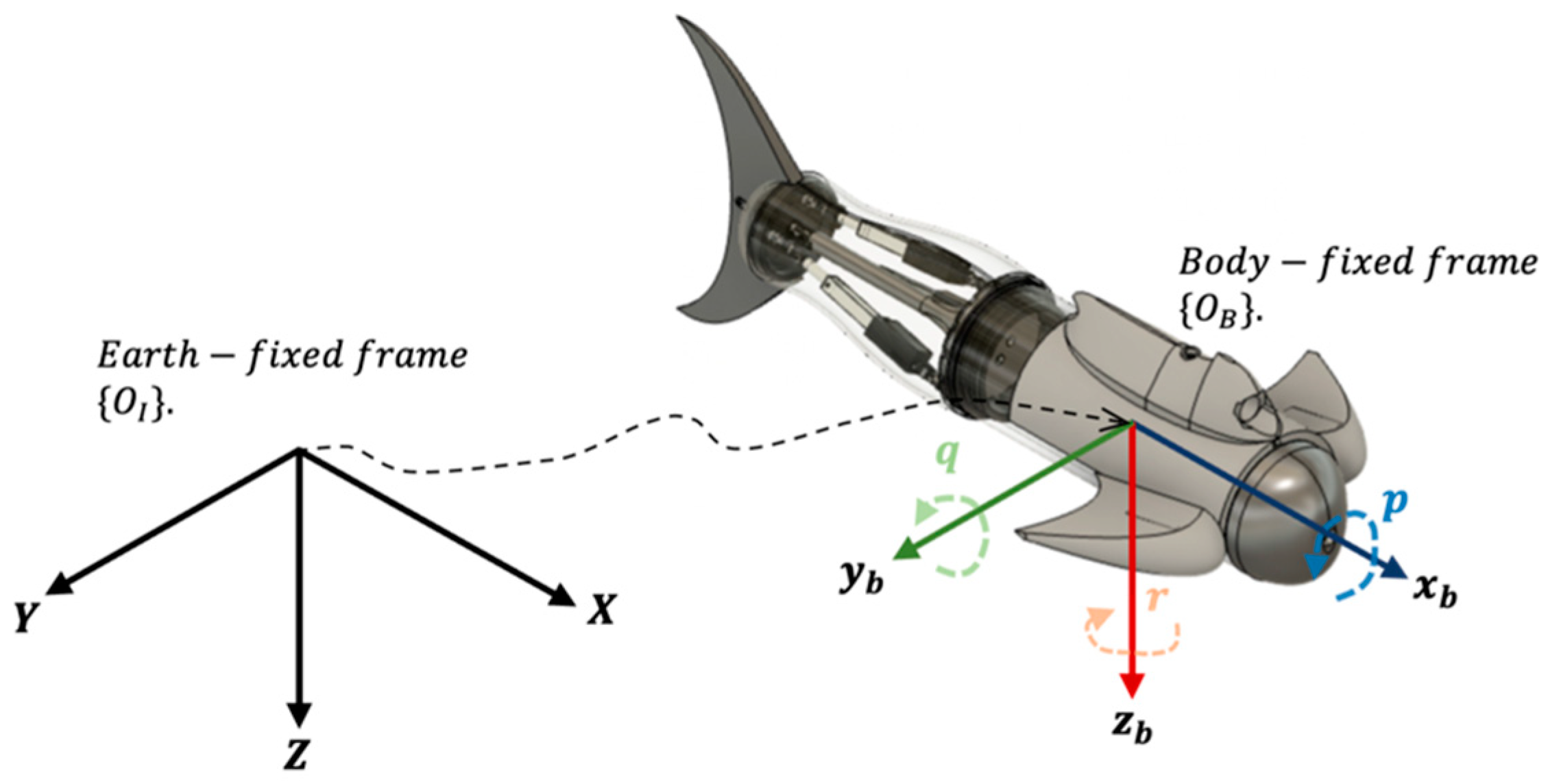 Electronics 11 00544 g003 550