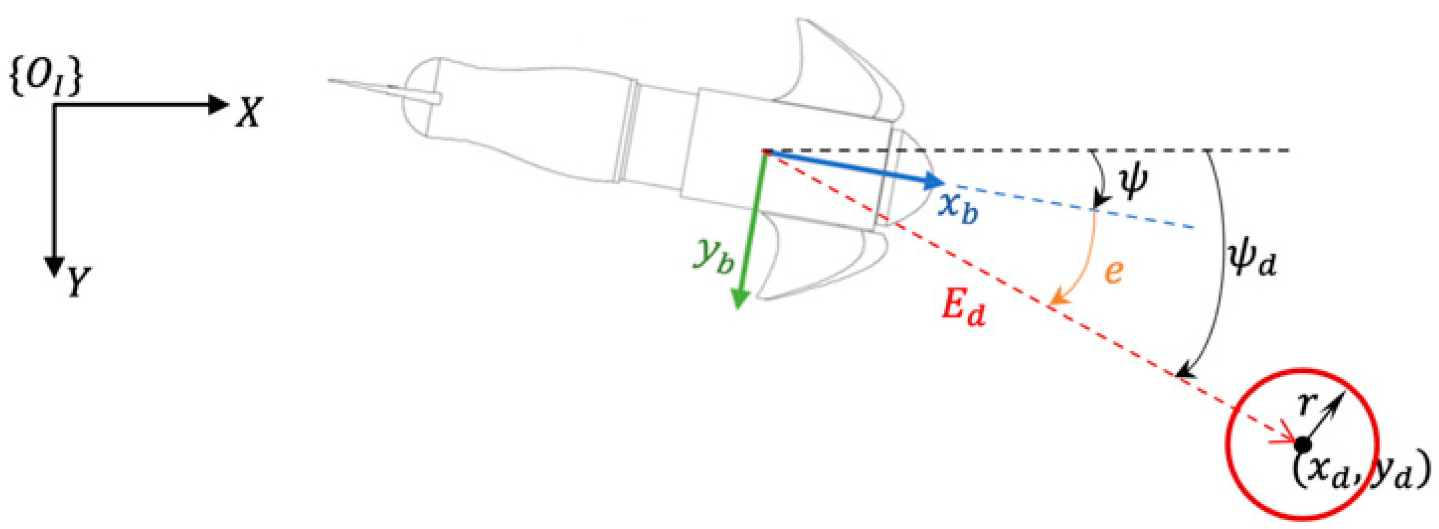 Electronics 11 00544 g008 550
