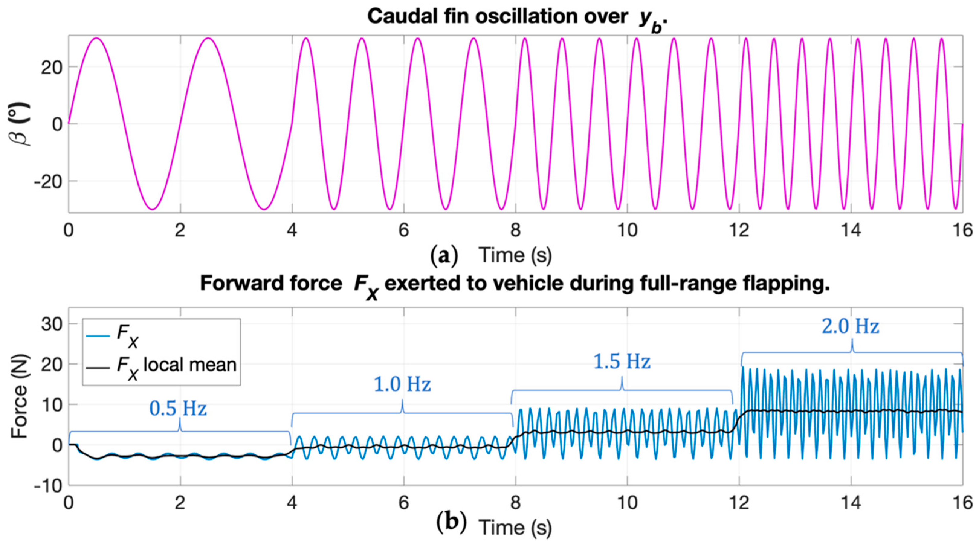 Electronics 11 00544 g011 550