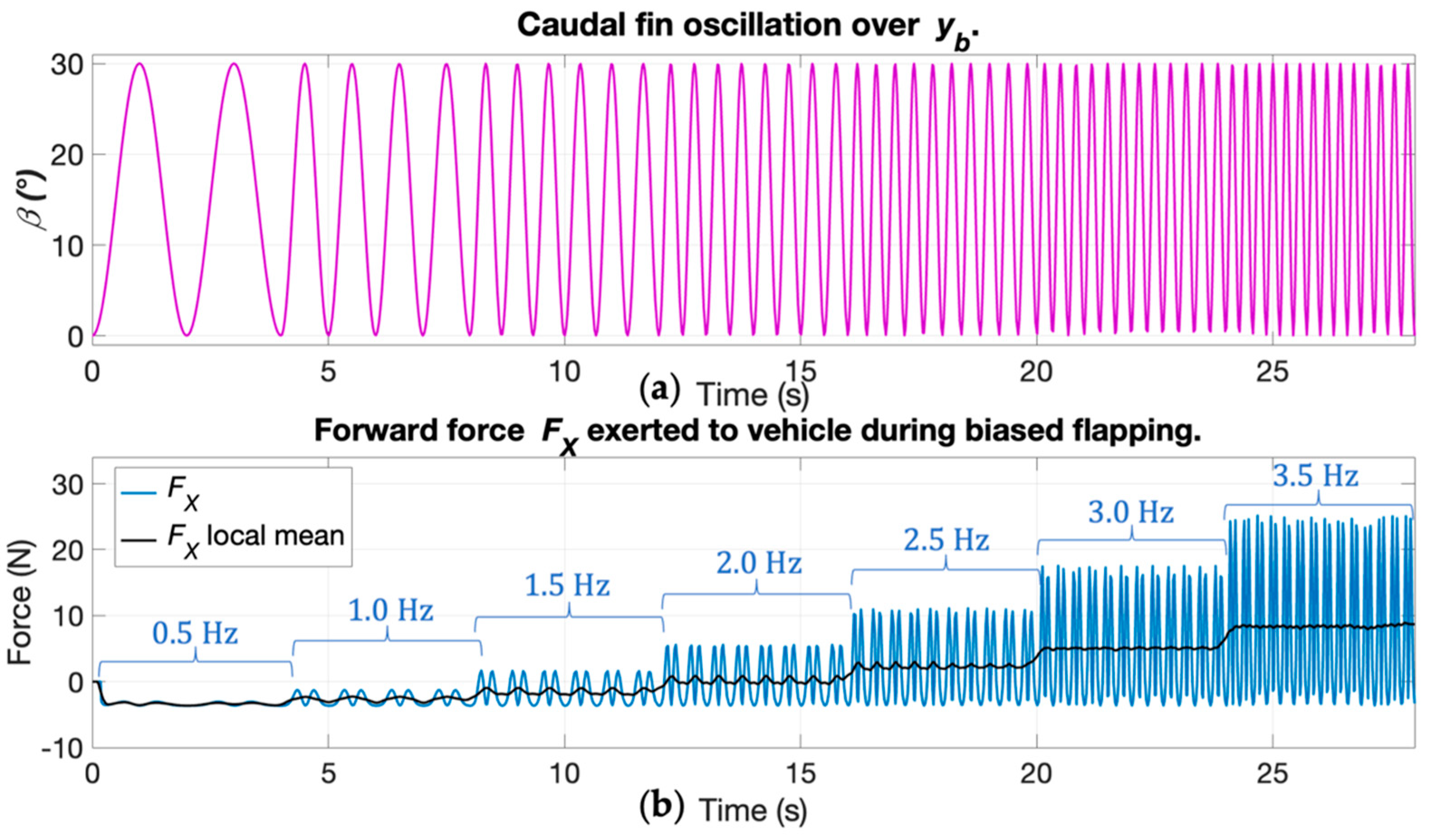 Electronics 11 00544 g012 550