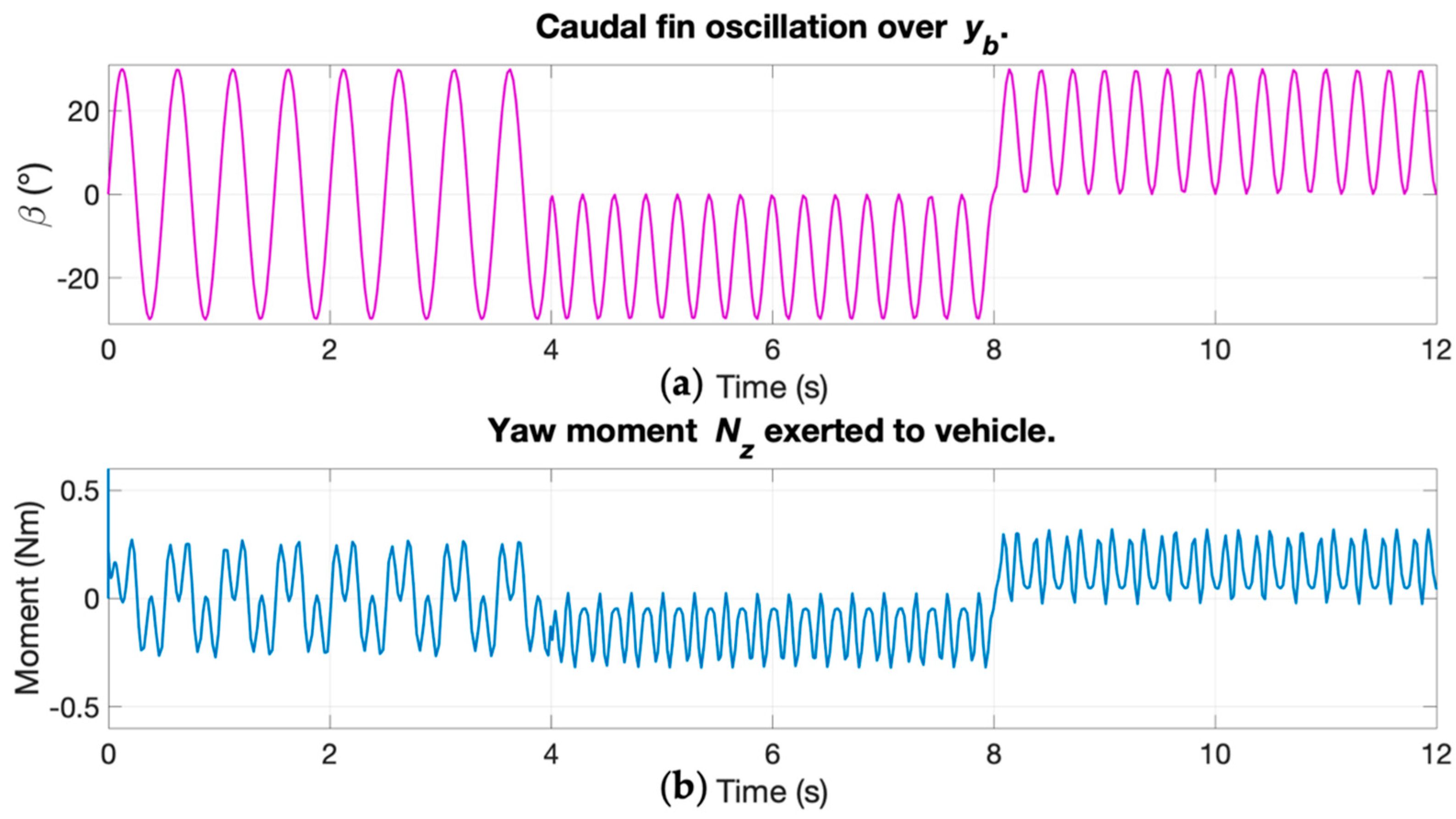 Electronics 11 00544 g013 550