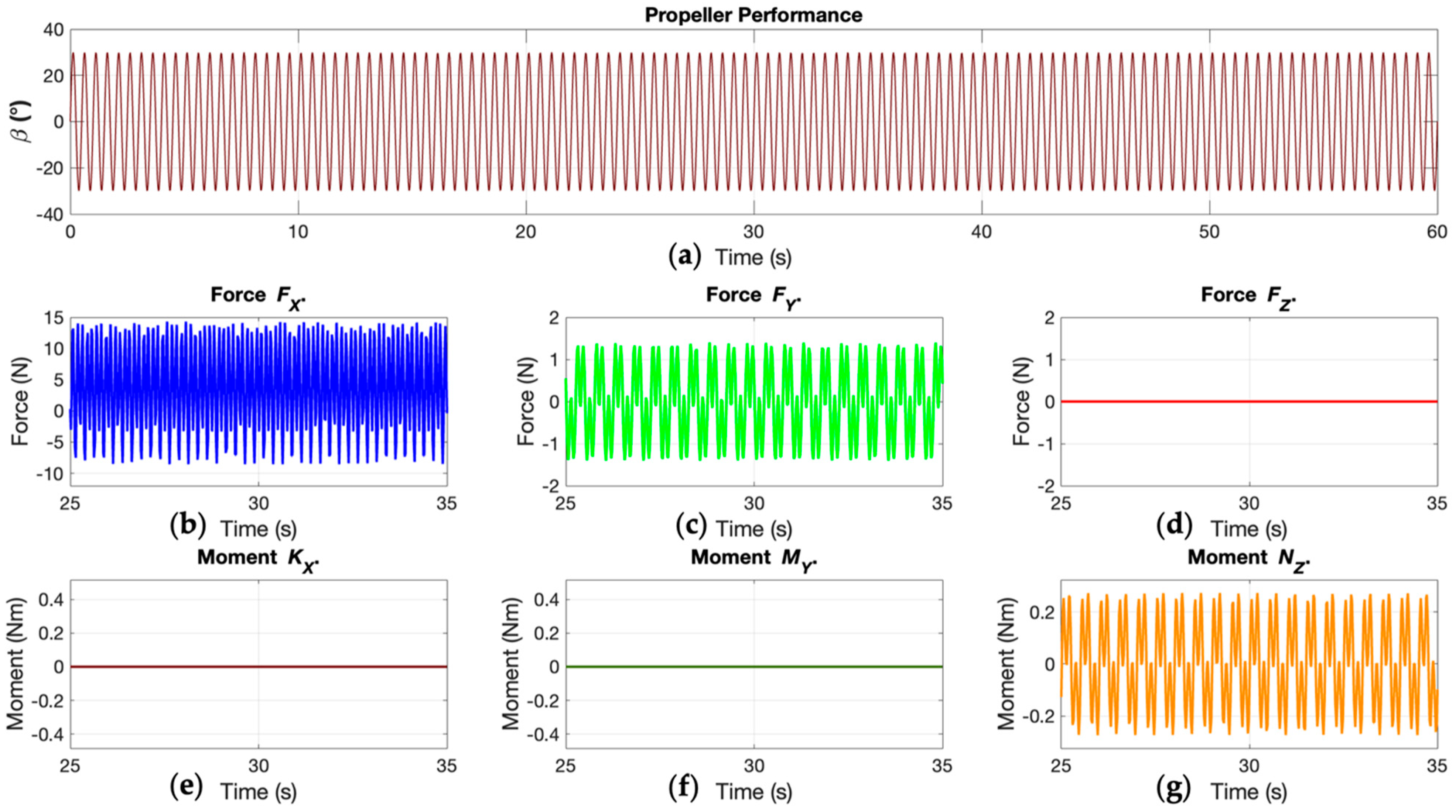 Electronics 11 00544 g015 550