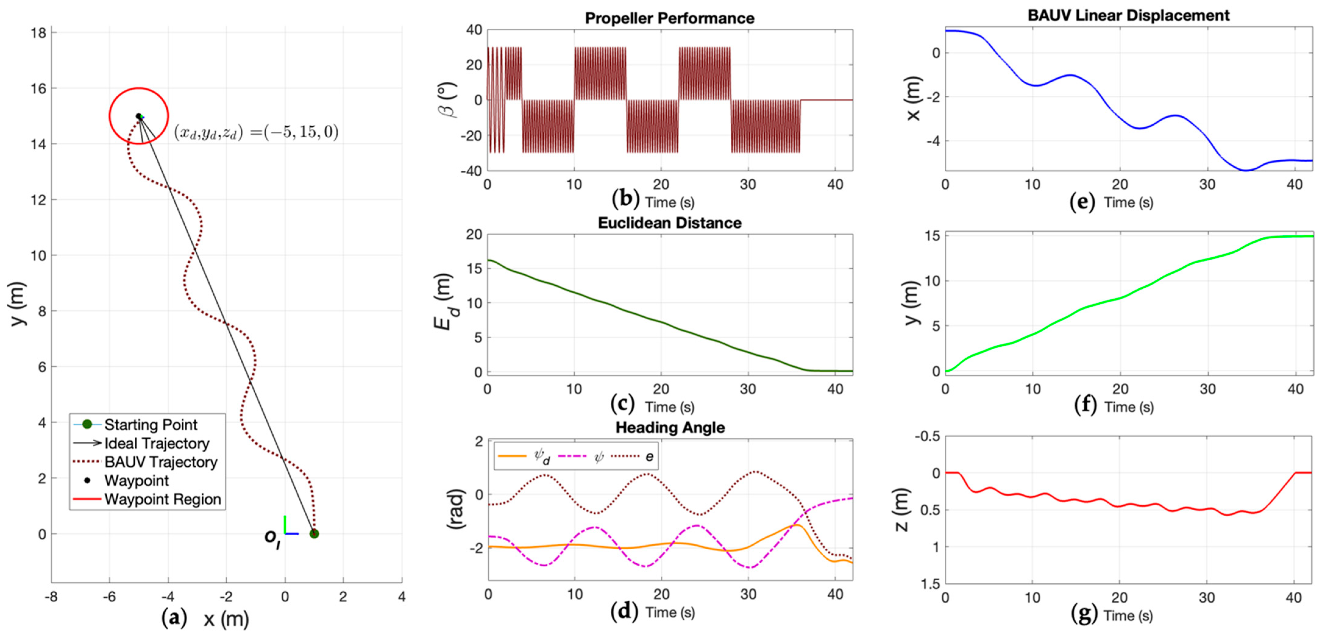 Electronics 11 00544 g018 550