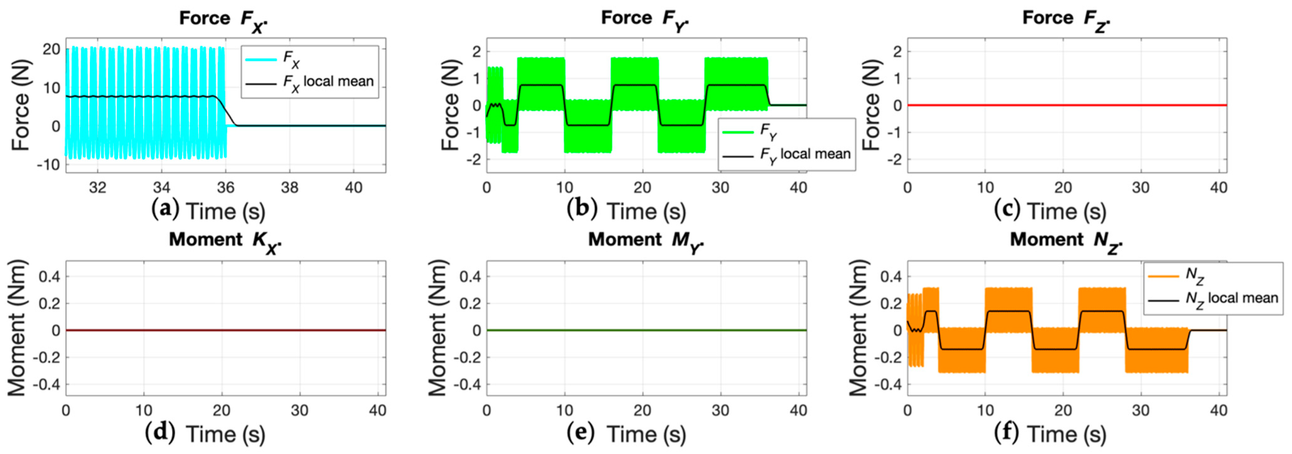 Electronics 11 00544 g019 550