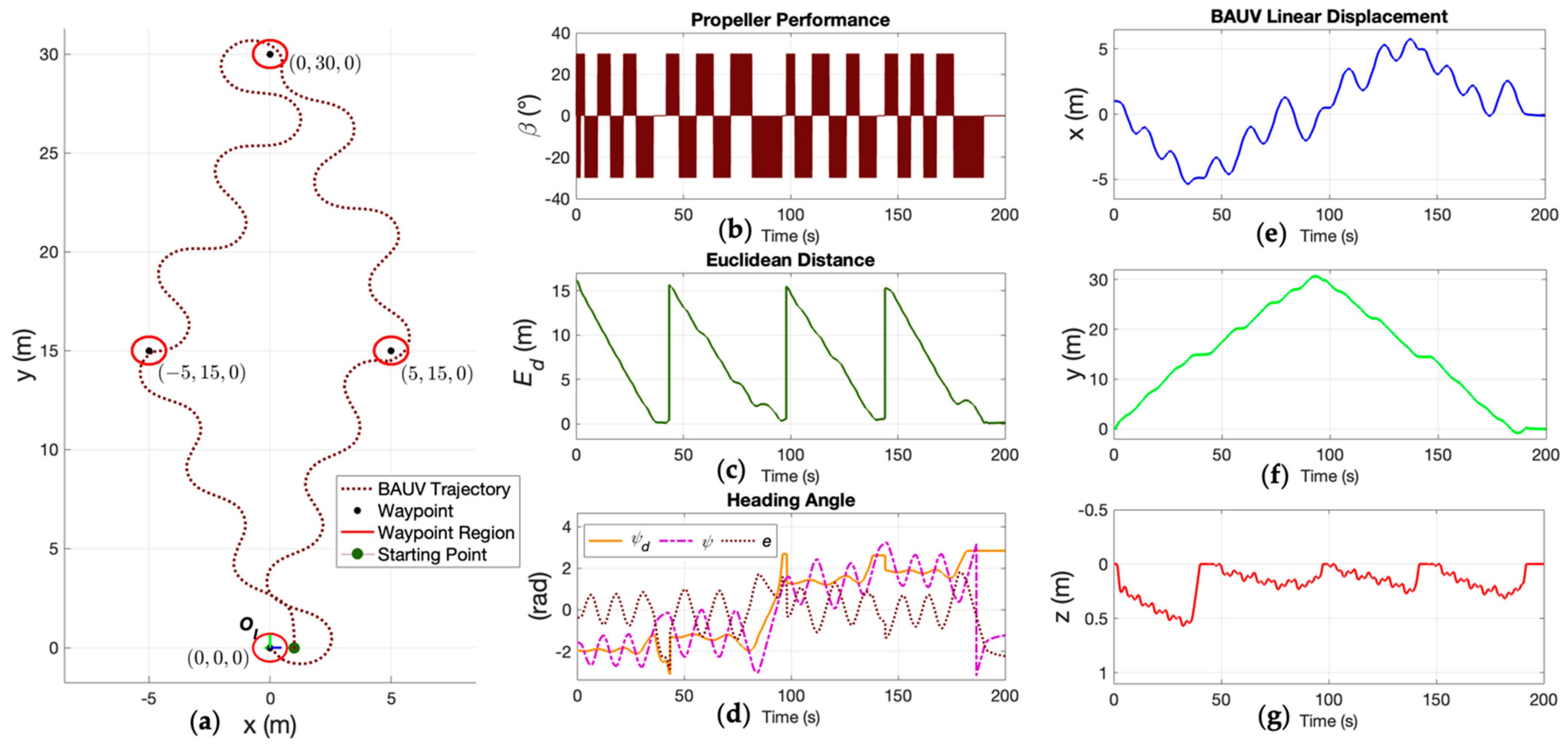 Electronics 11 00544 g020 550