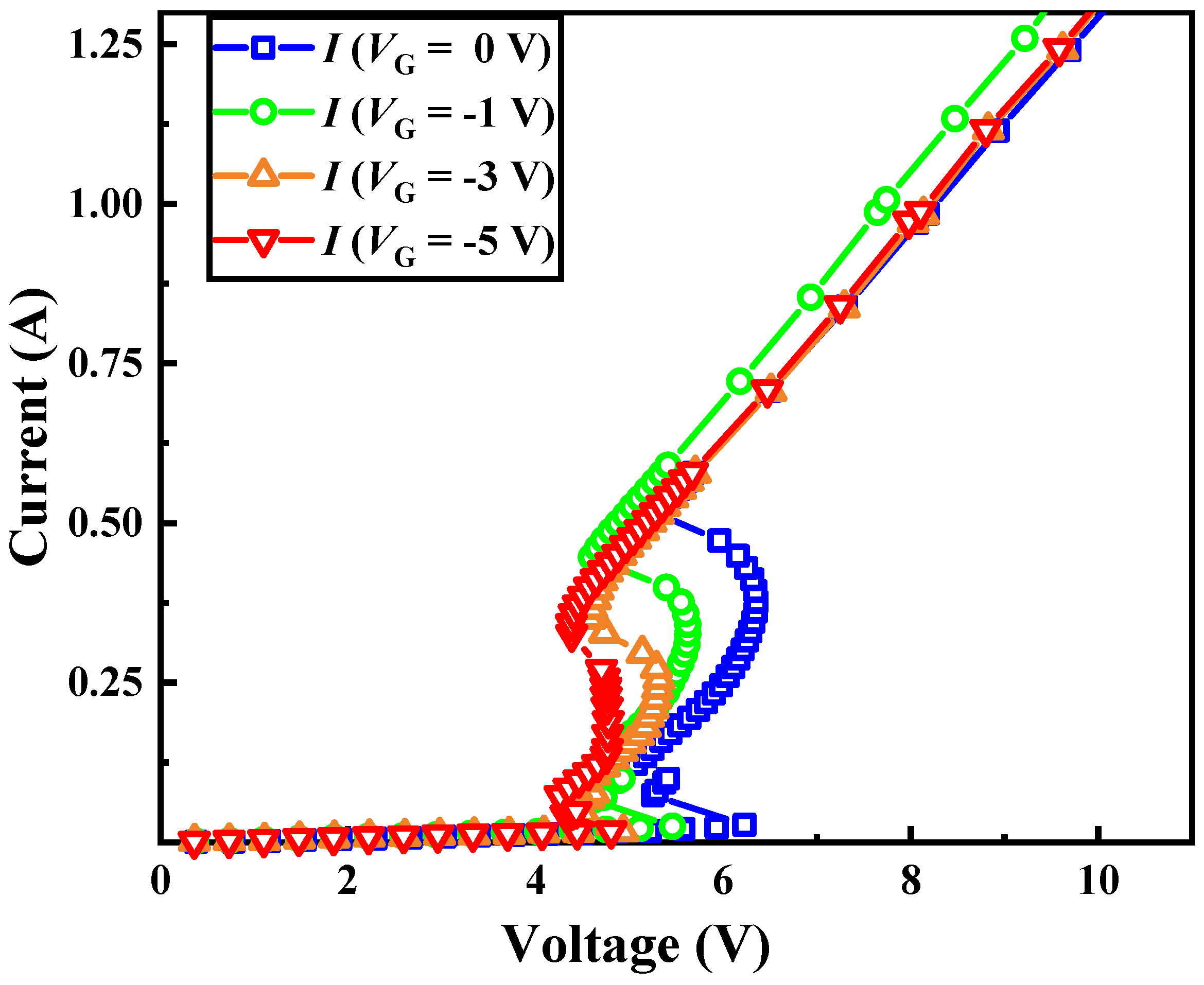 Electronics 11 00546 g006 550