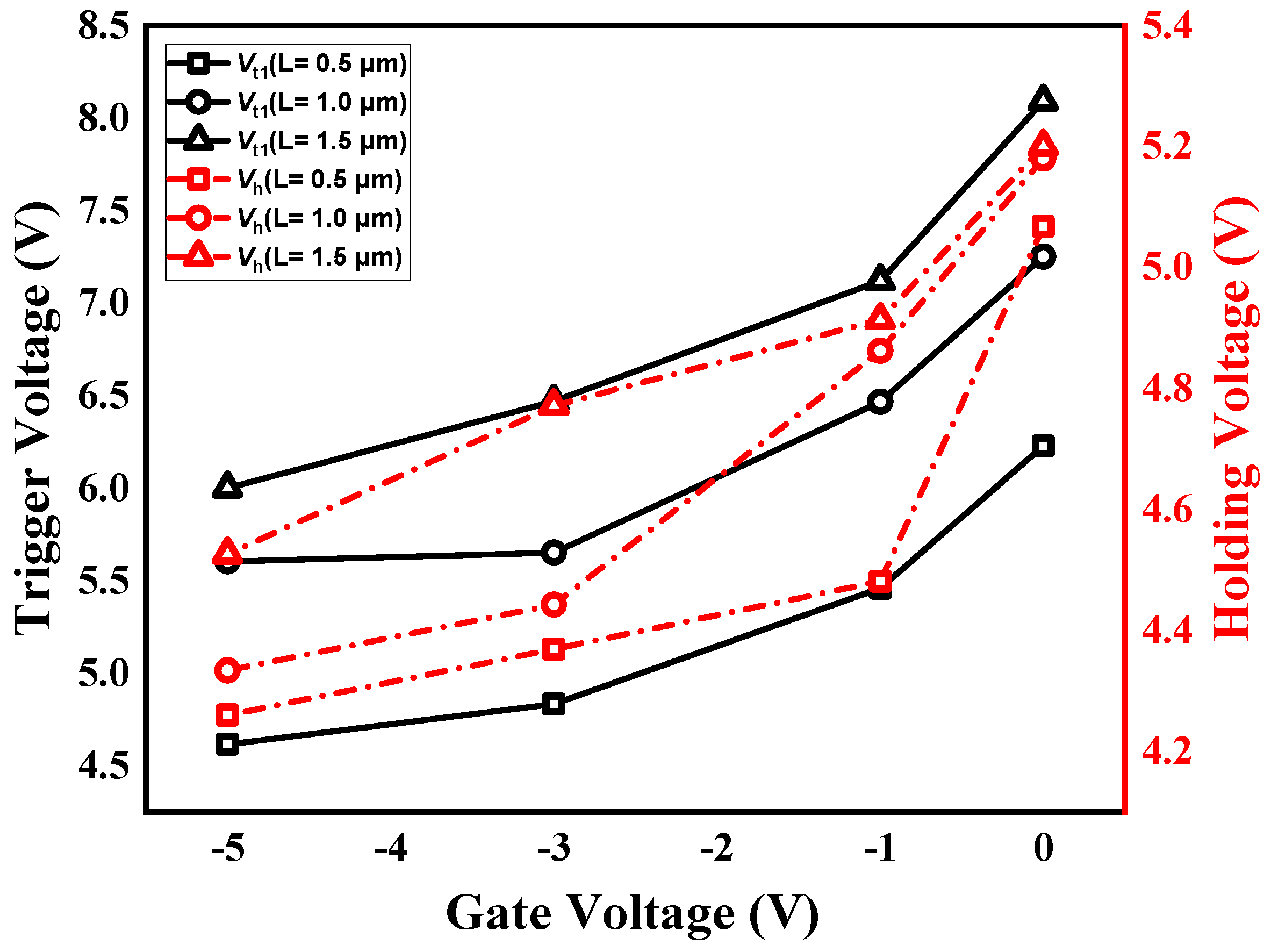 Electronics 11 00546 g007 550