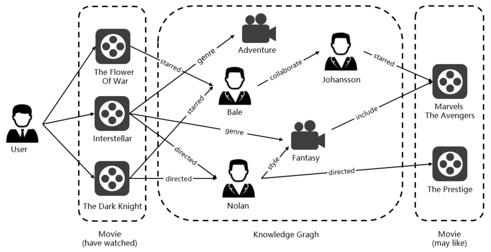 Electronics 11 00547 g001 550