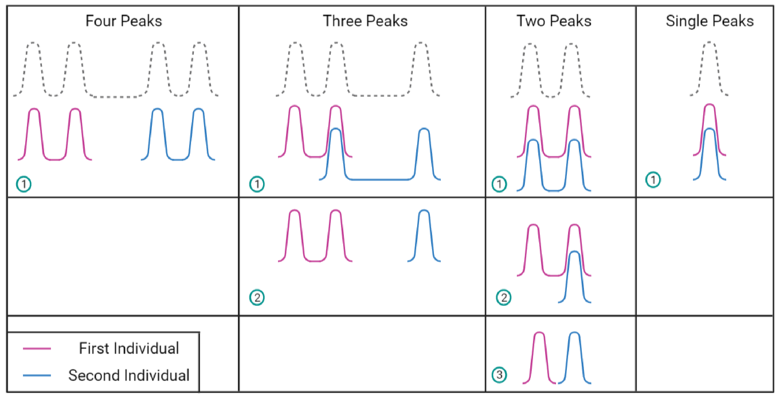 Electronics 11 00548 g007 550
