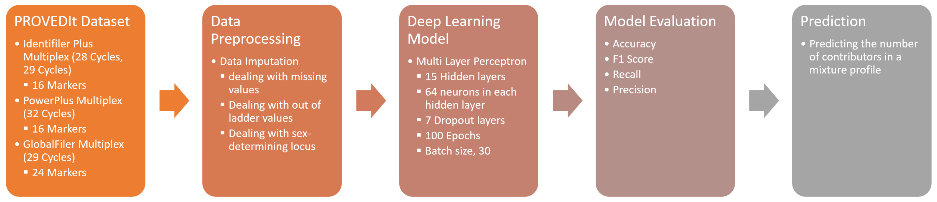 Electronics 11 00548 g011 550