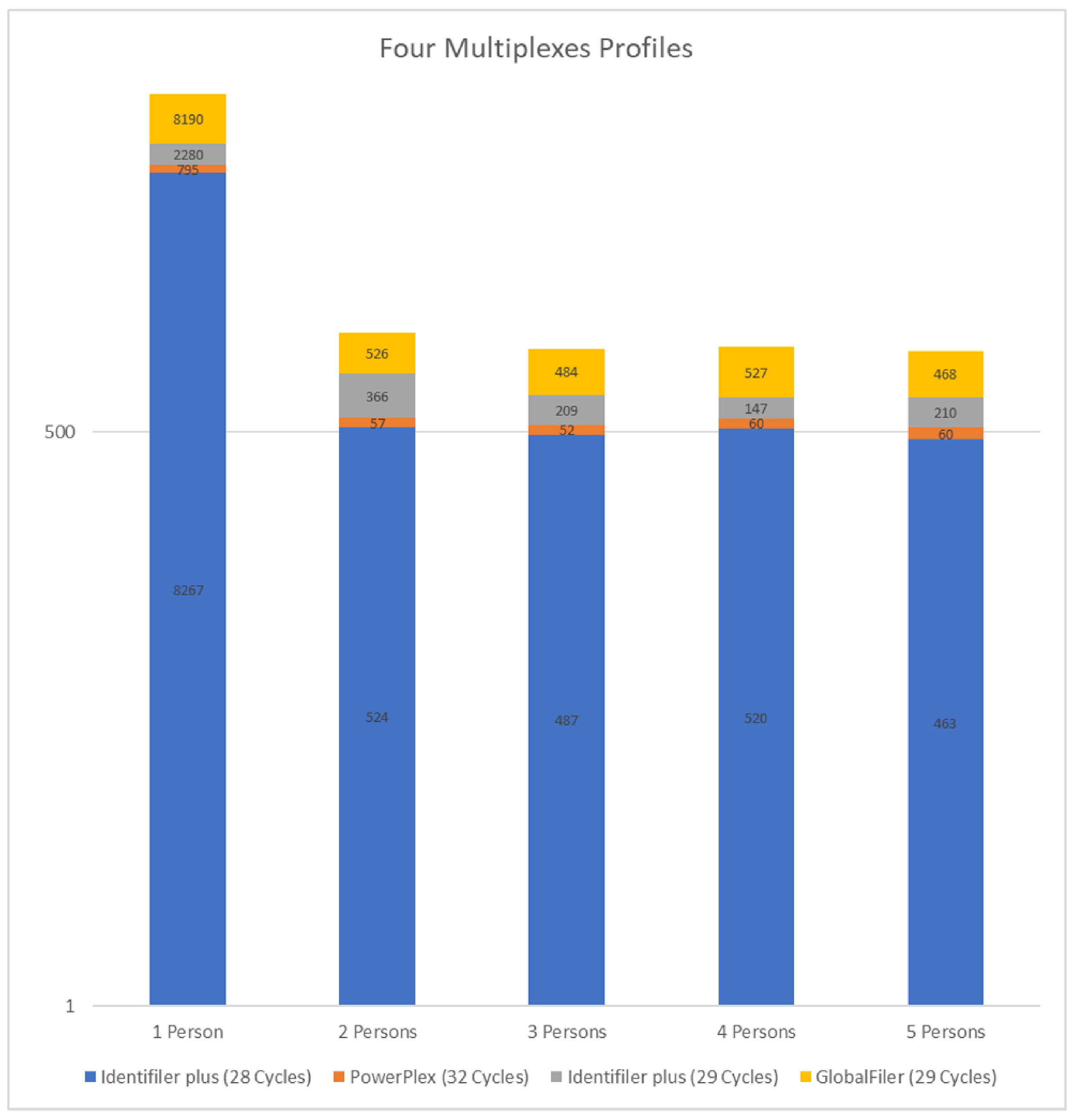 Electronics 11 00548 g015 550