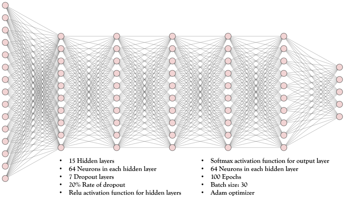 Electronics 11 00548 g021 550