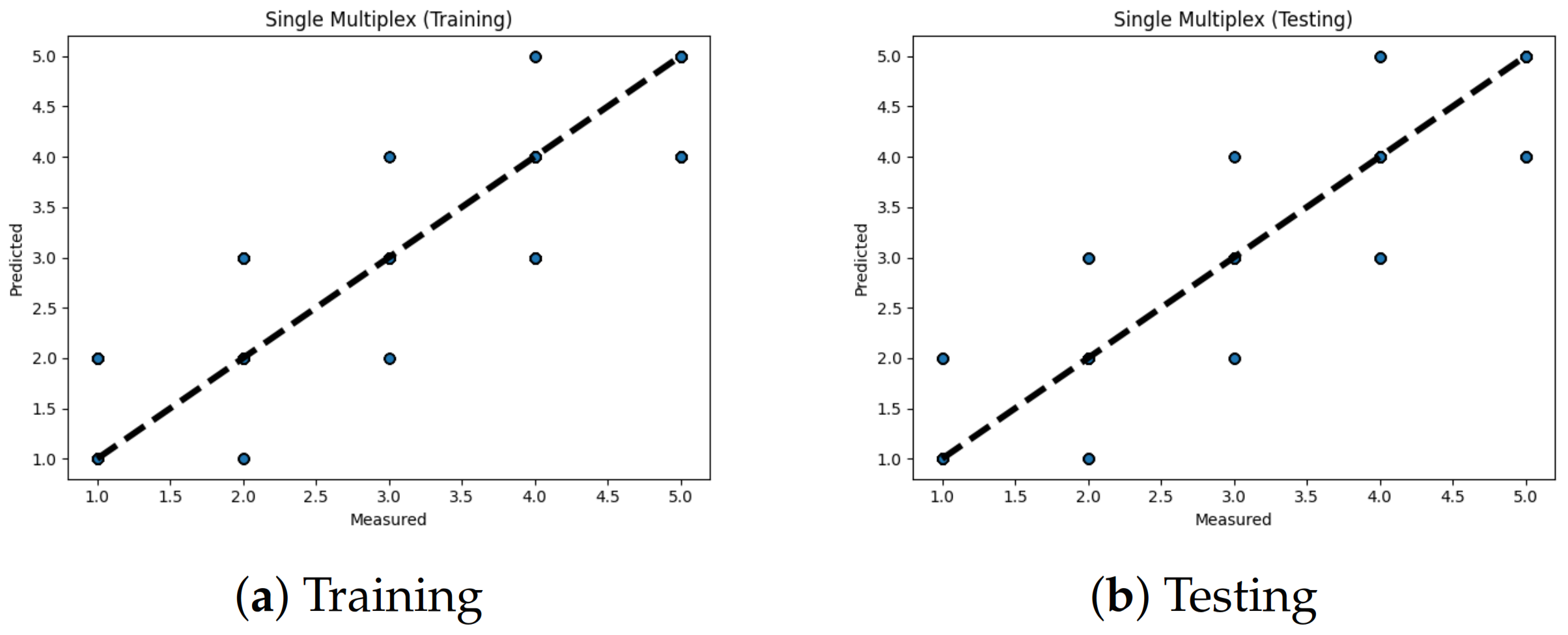 Electronics 11 00548 g024 550