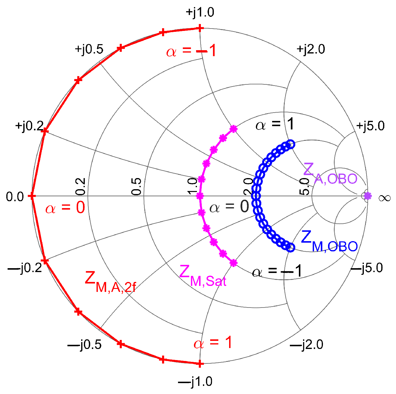 Electronics 11 00552 g002 550