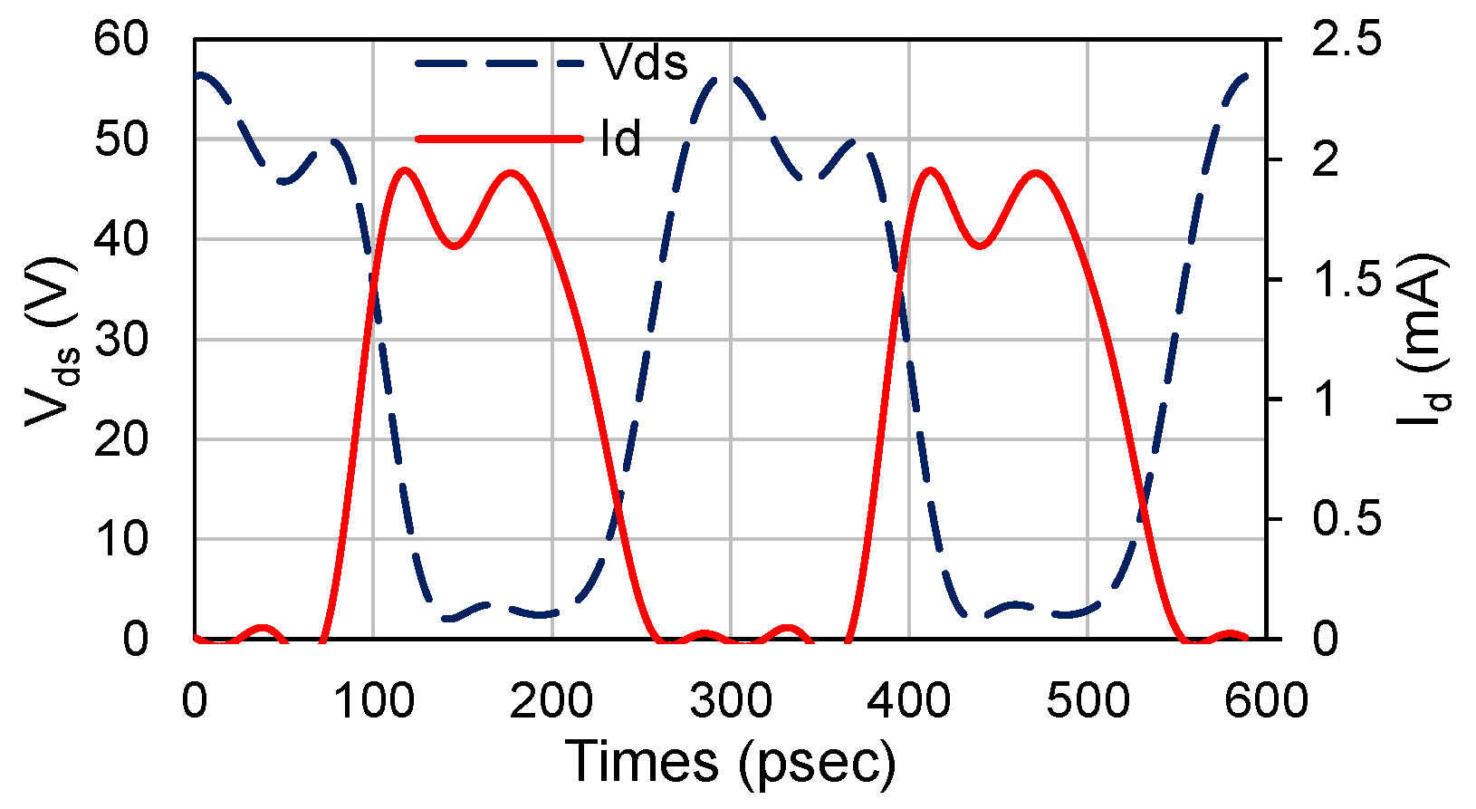 Electronics 11 00552 g005 550
