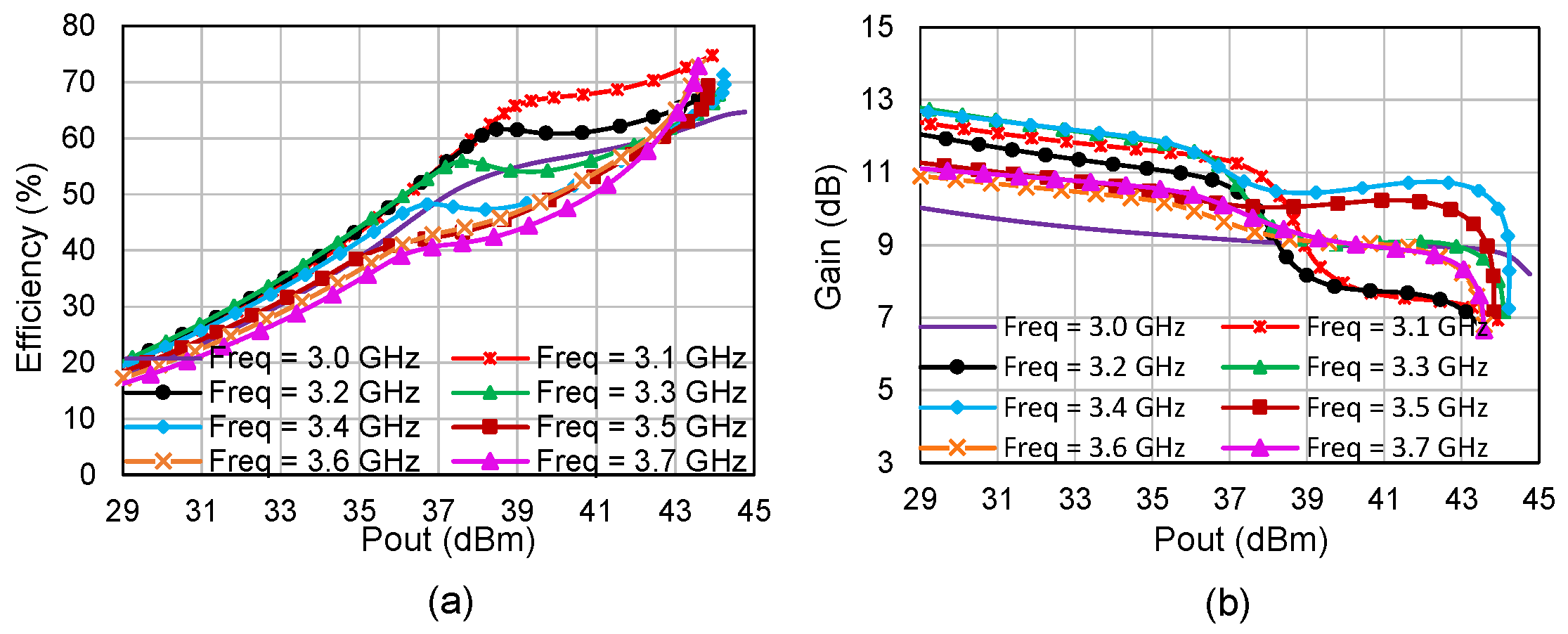 Electronics 11 00552 g006 550