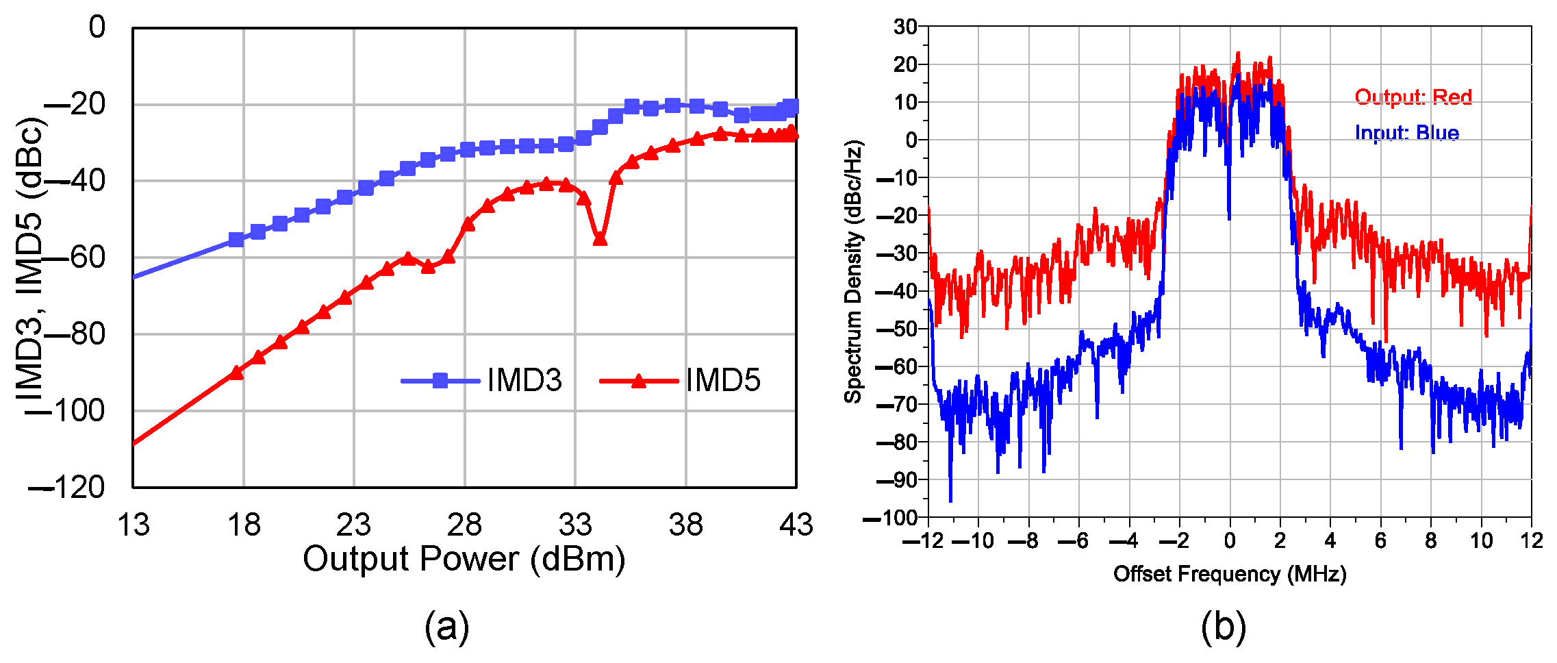Electronics 11 00552 g007 550
