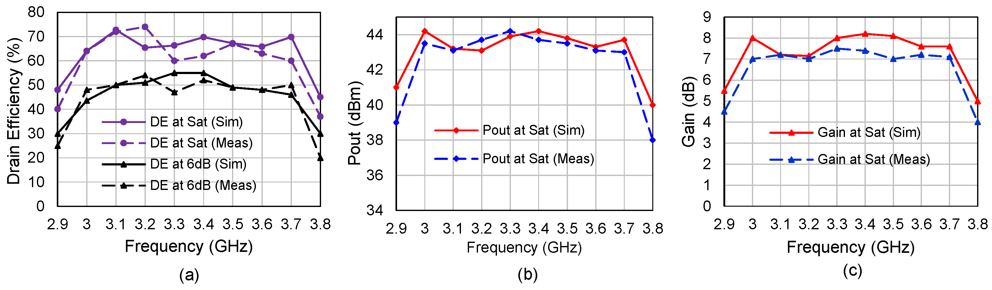 Electronics 11 00552 g011 550