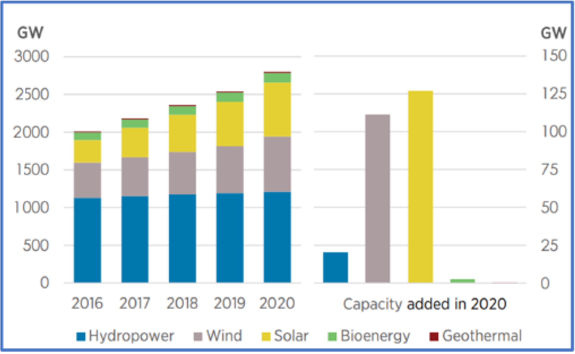 Electronics 11 00554 g001