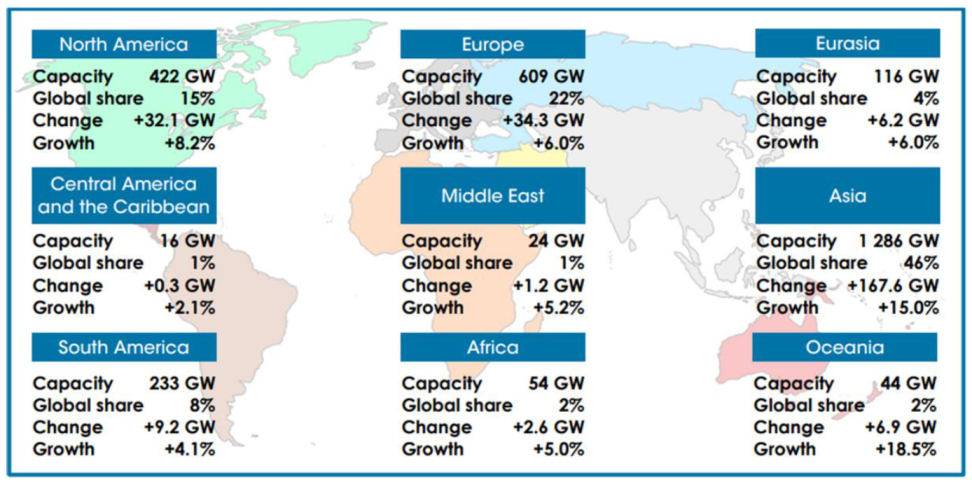 Electronics 11 00554 g002