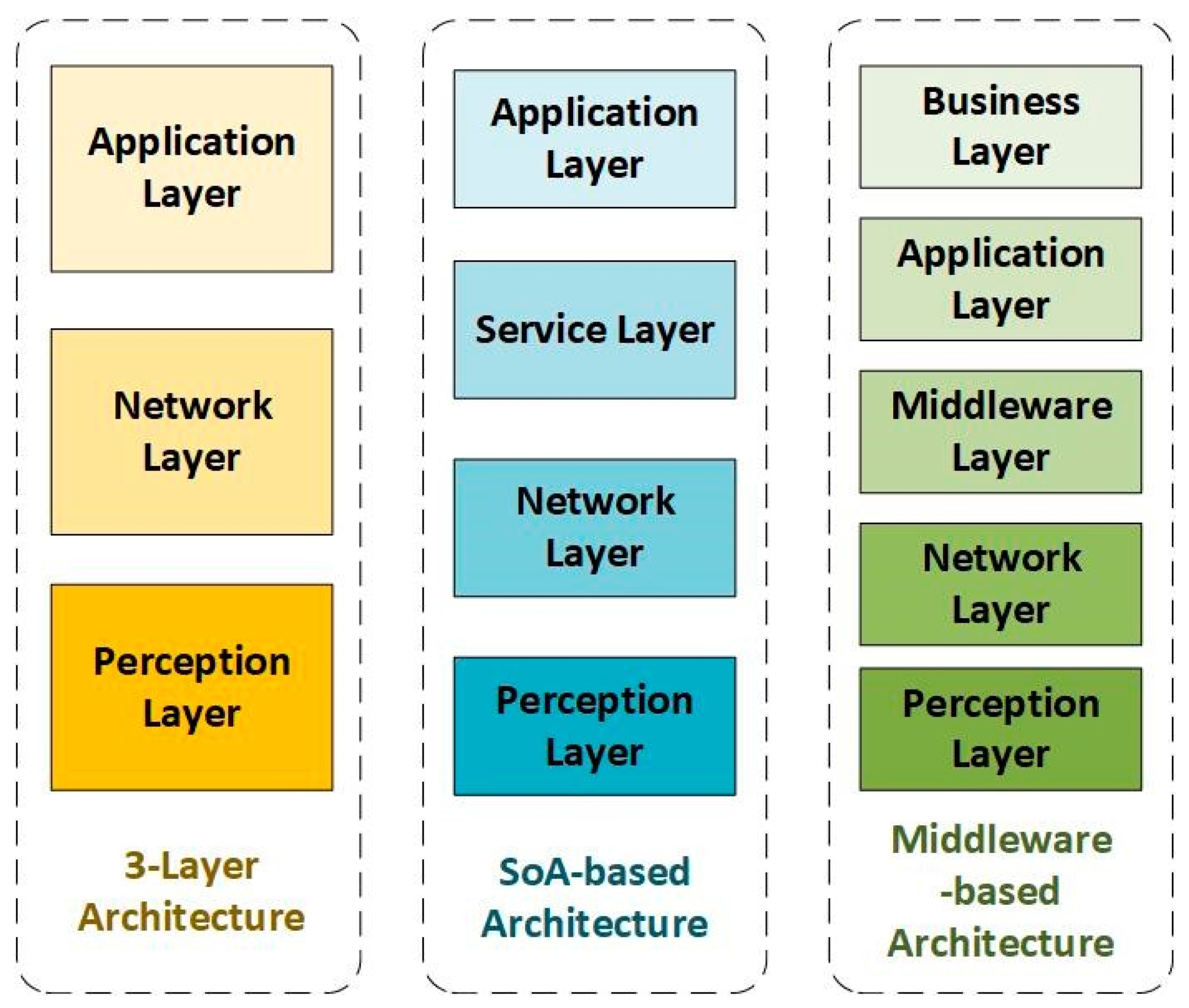 Darknet Data Use Cases: Intelligence Agencies