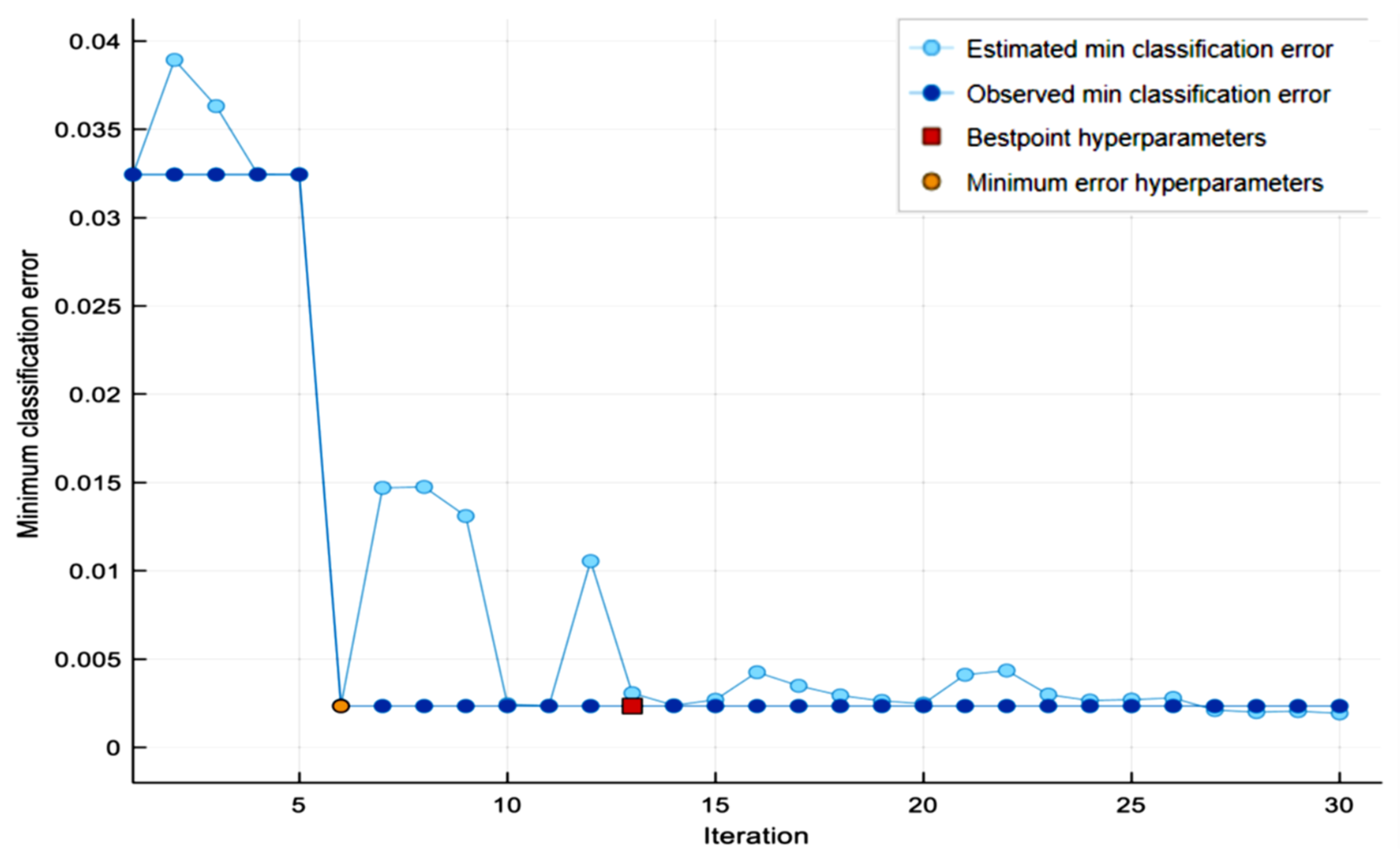 Electronics 11 00556 g009 Electronics 11 00556 g009