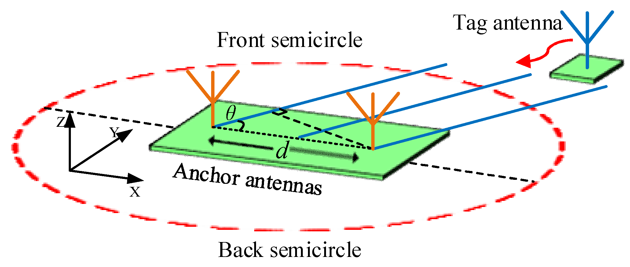Electronics 11 00557 g001 550