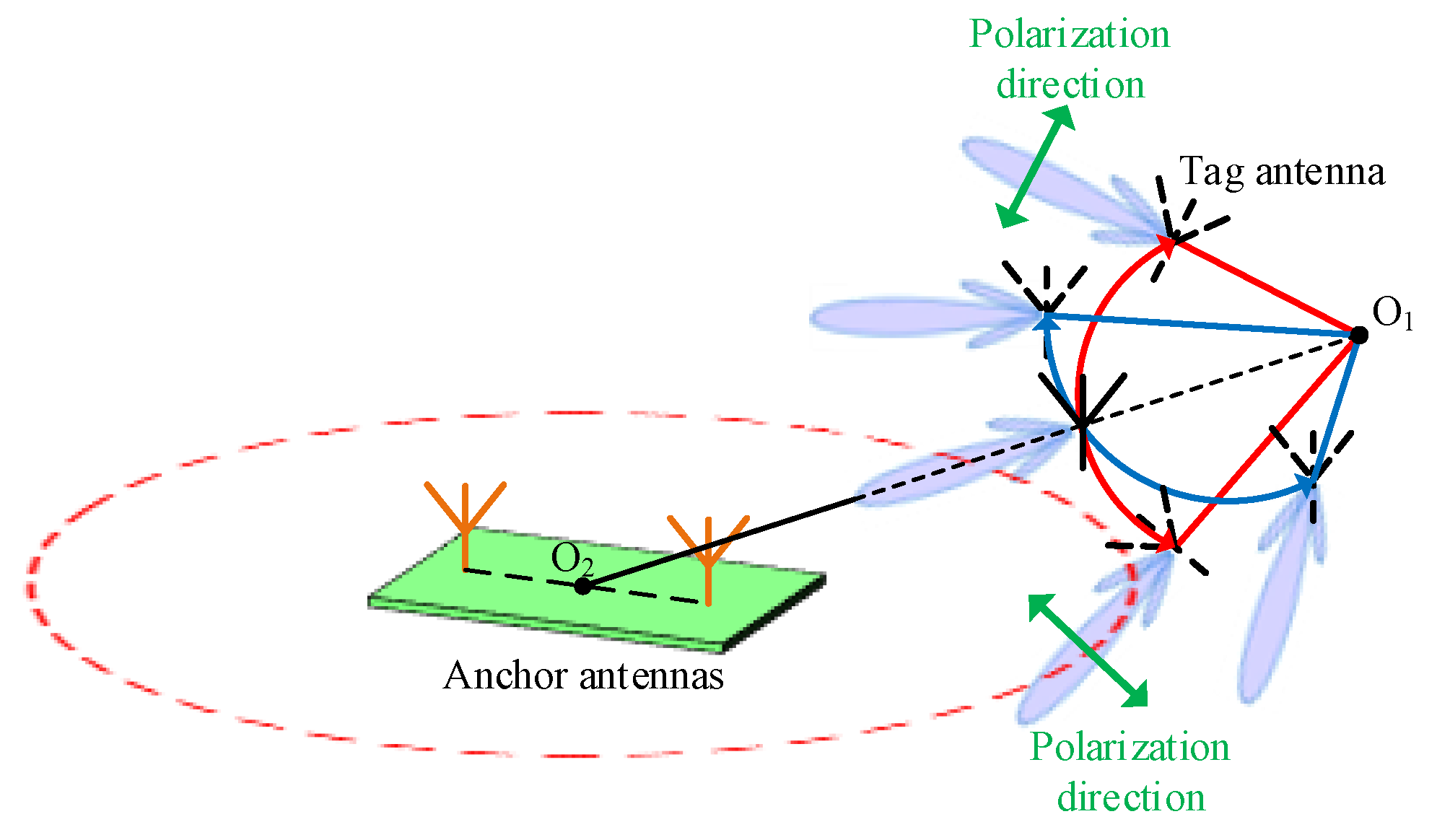 Electronics 11 00557 g002 550