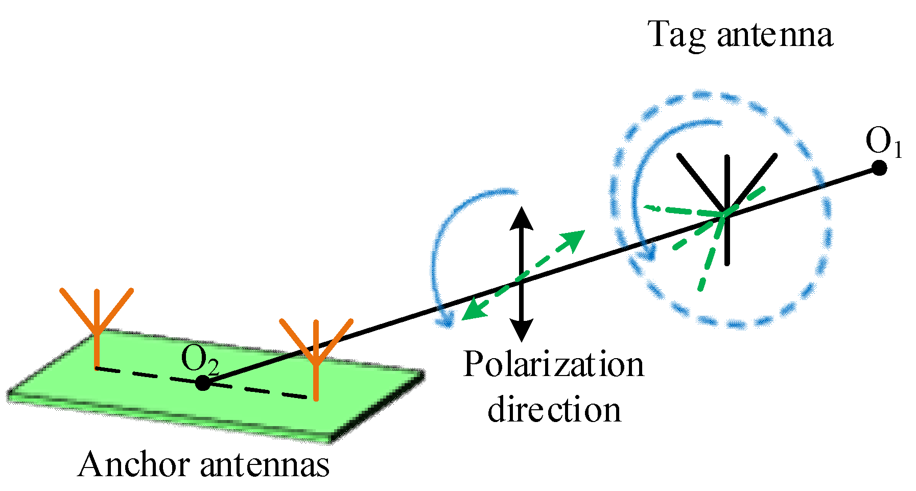 Electronics 11 00557 g003 550