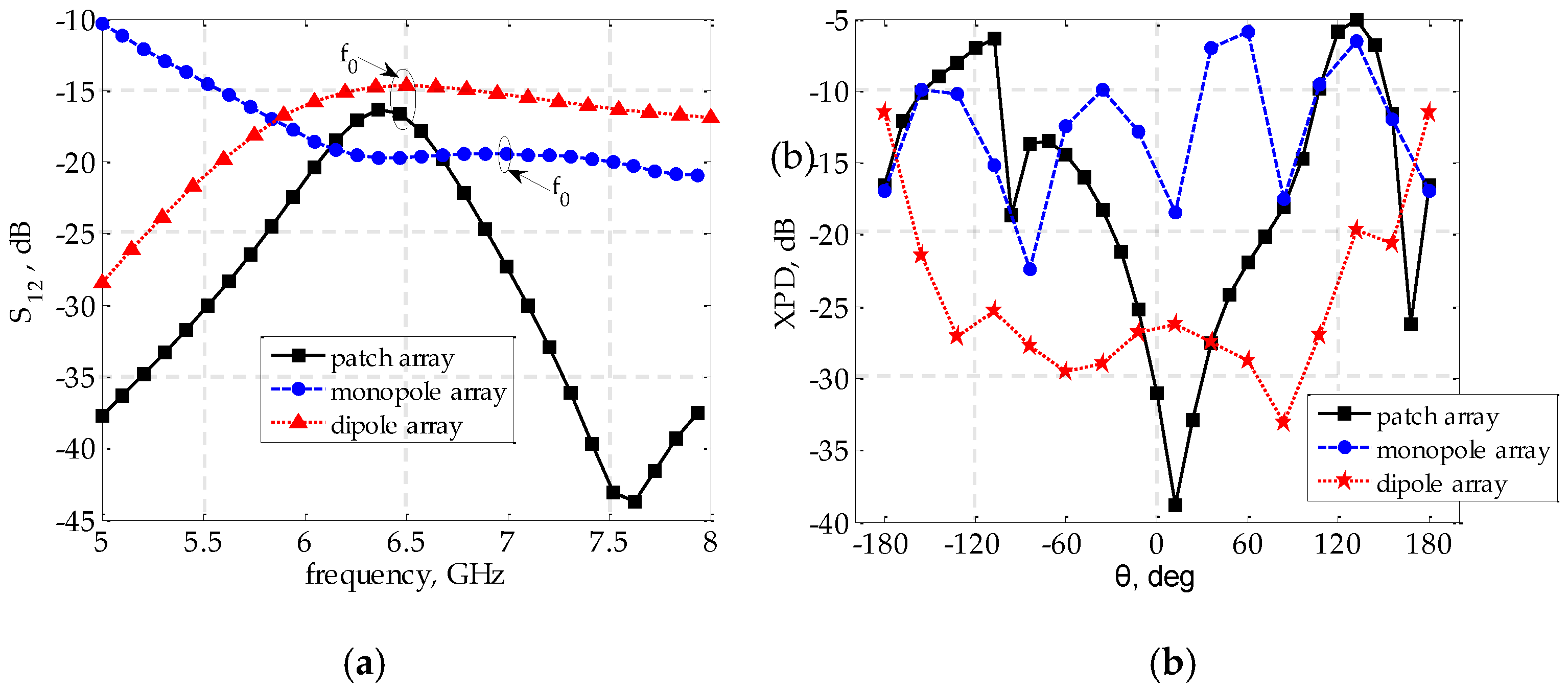 Electronics 11 00557 g006 550