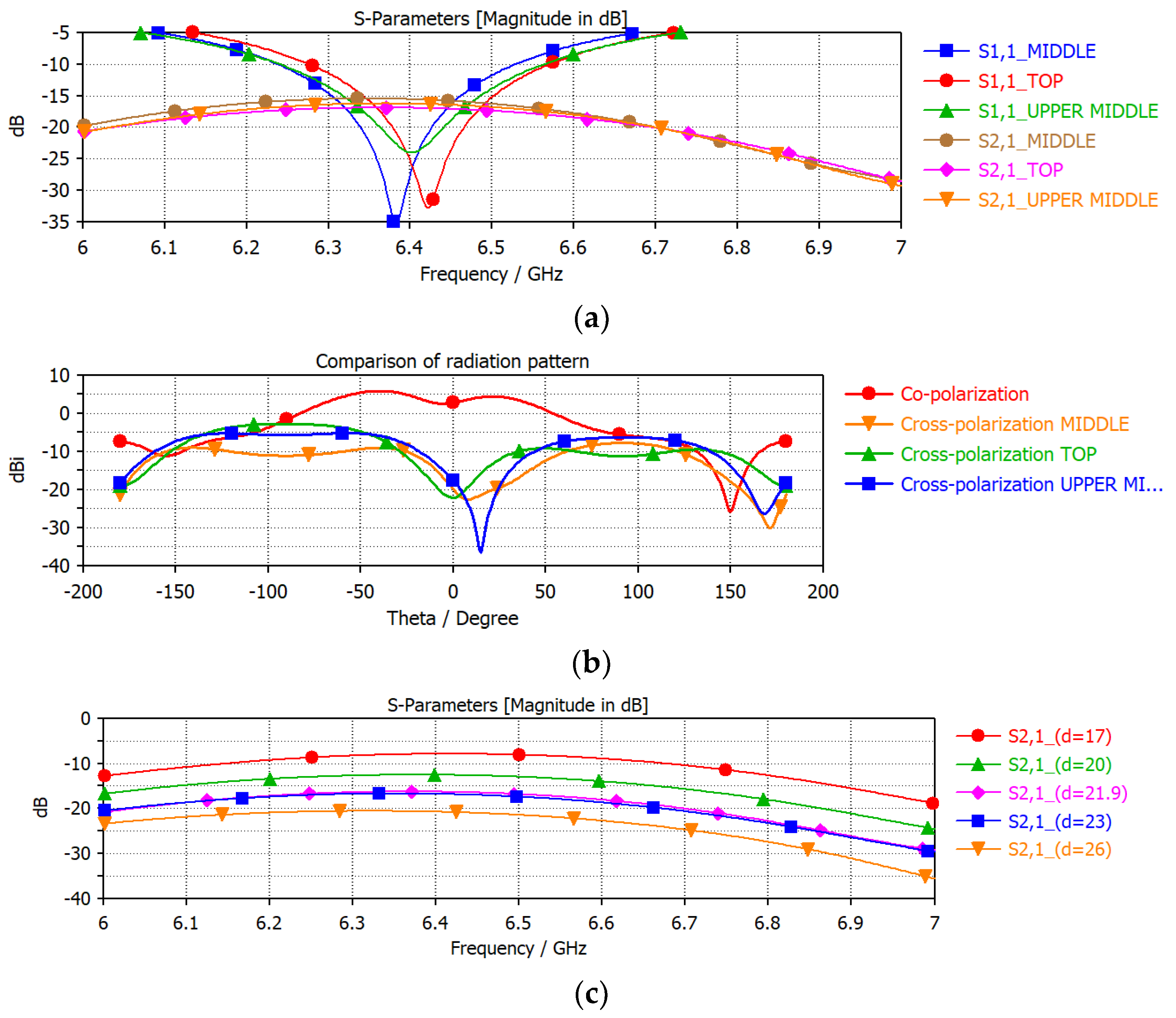 Electronics 11 00557 g007 550