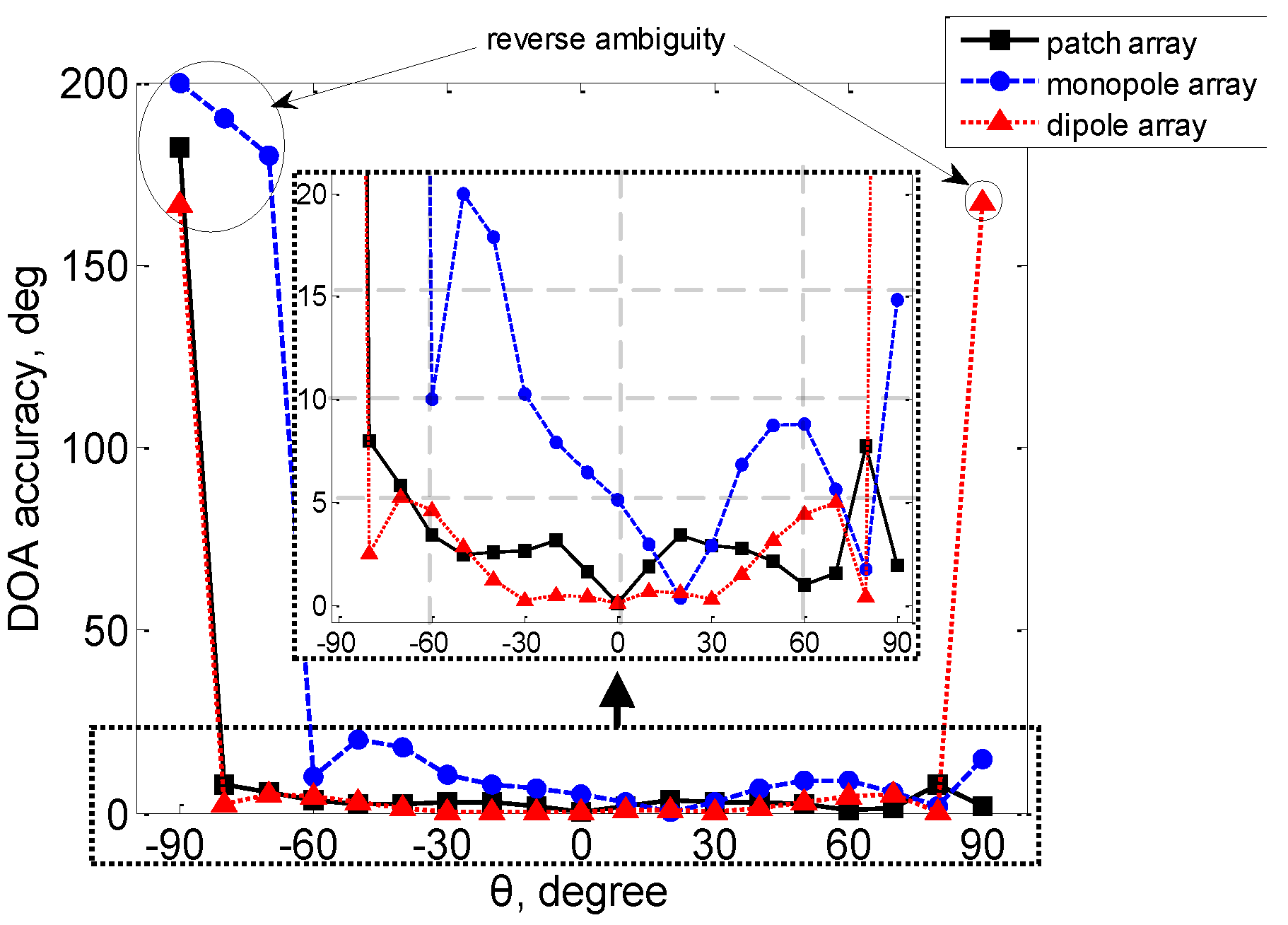 Electronics 11 00557 g008 550