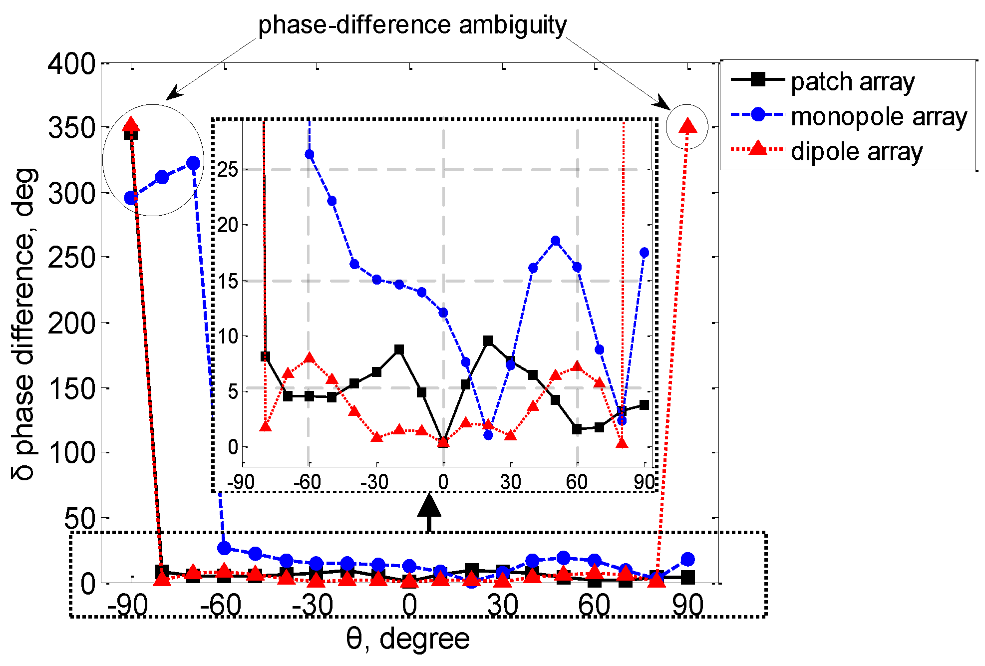 Electronics 11 00557 g009 550
