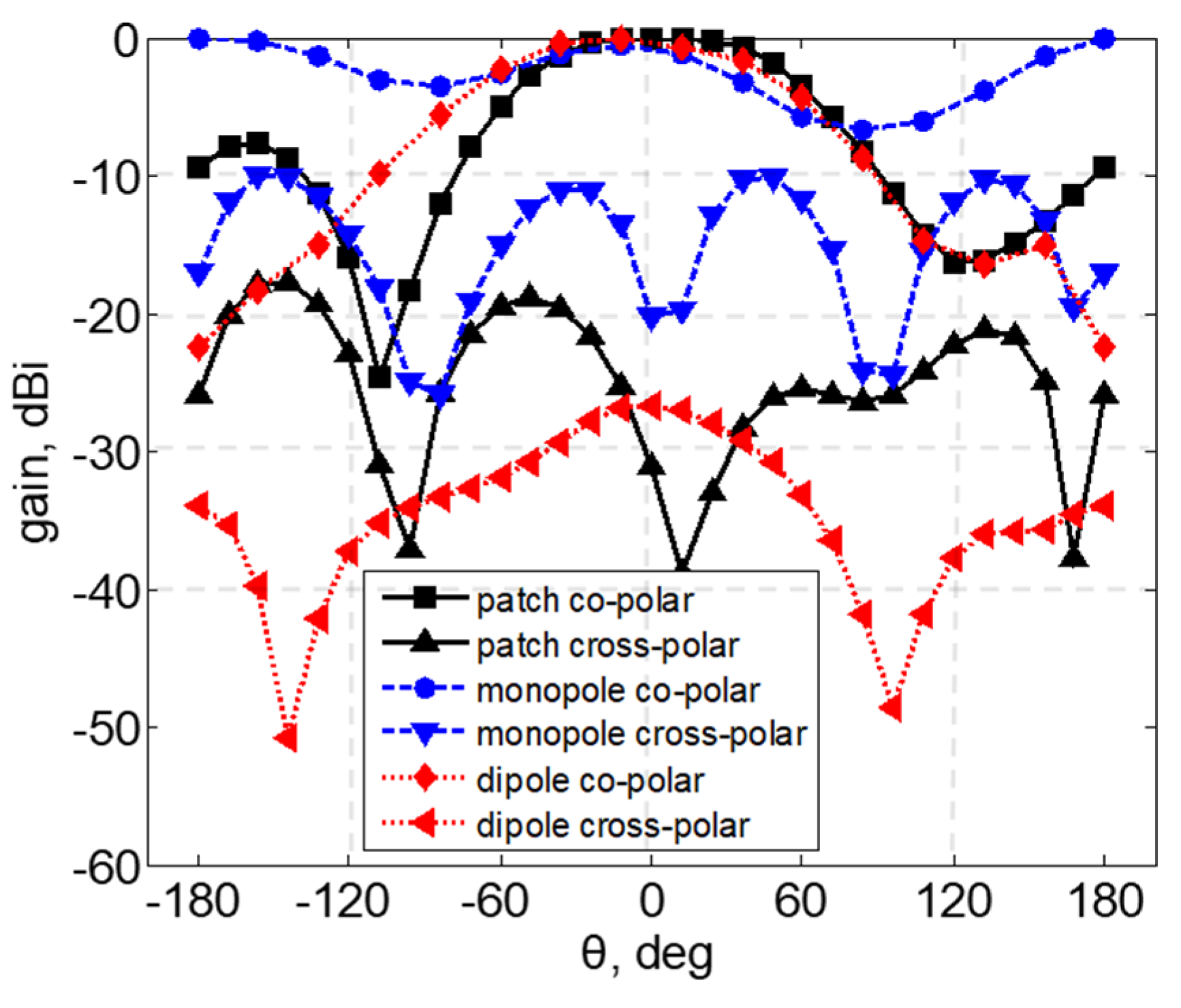 Electronics 11 00557 g010 550
