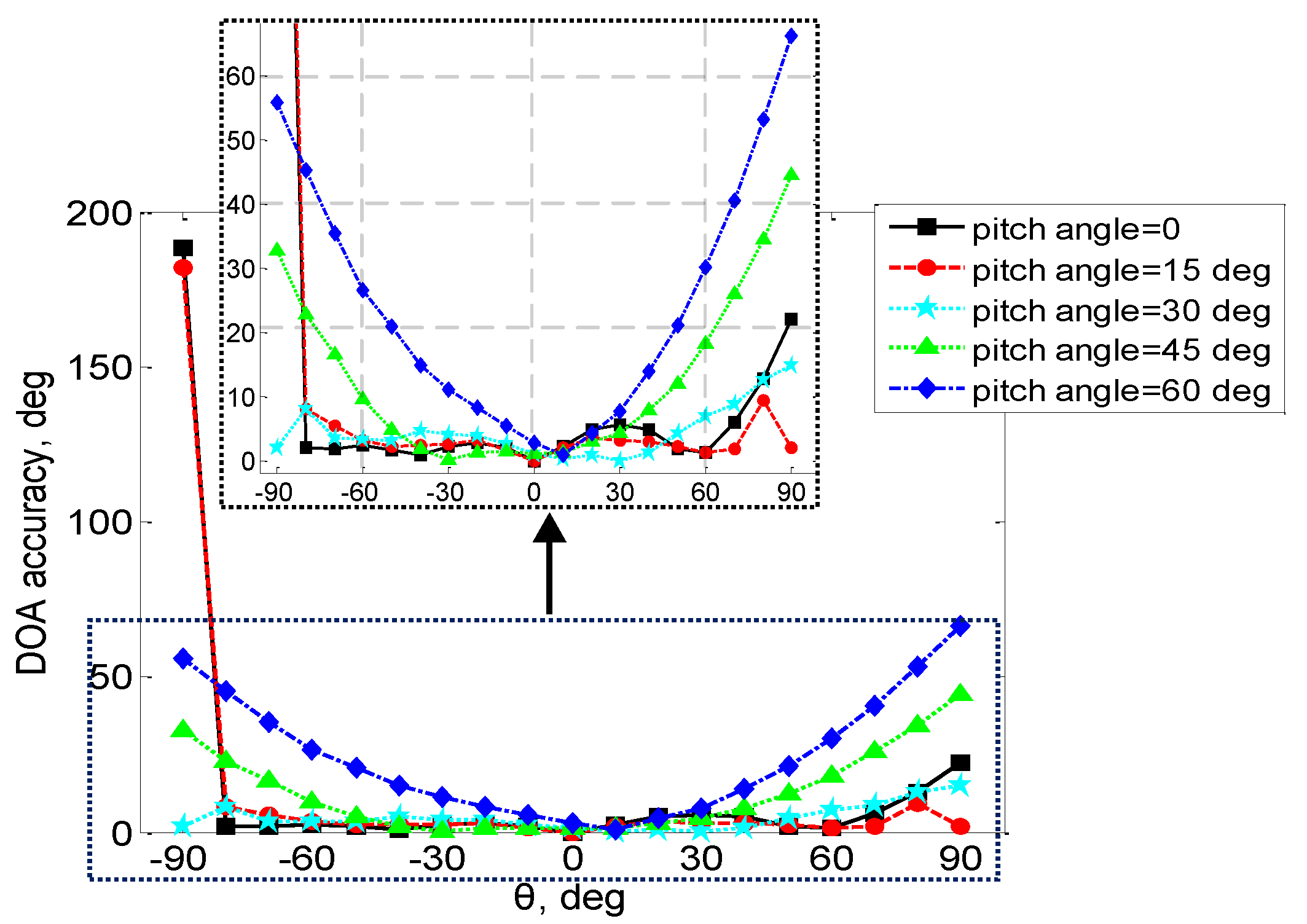 Electronics 11 00557 g011 550