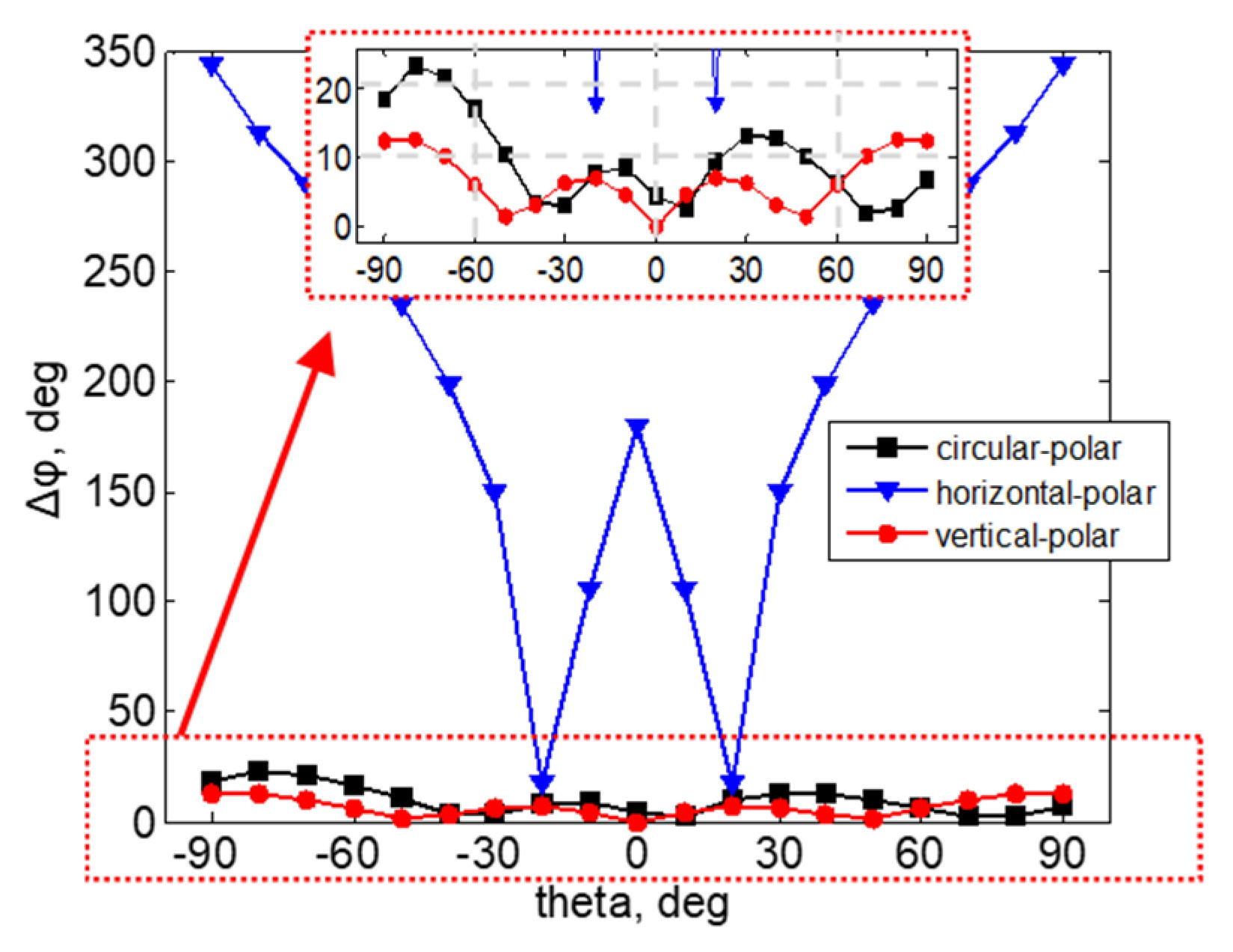 Electronics 11 00557 g012 550
