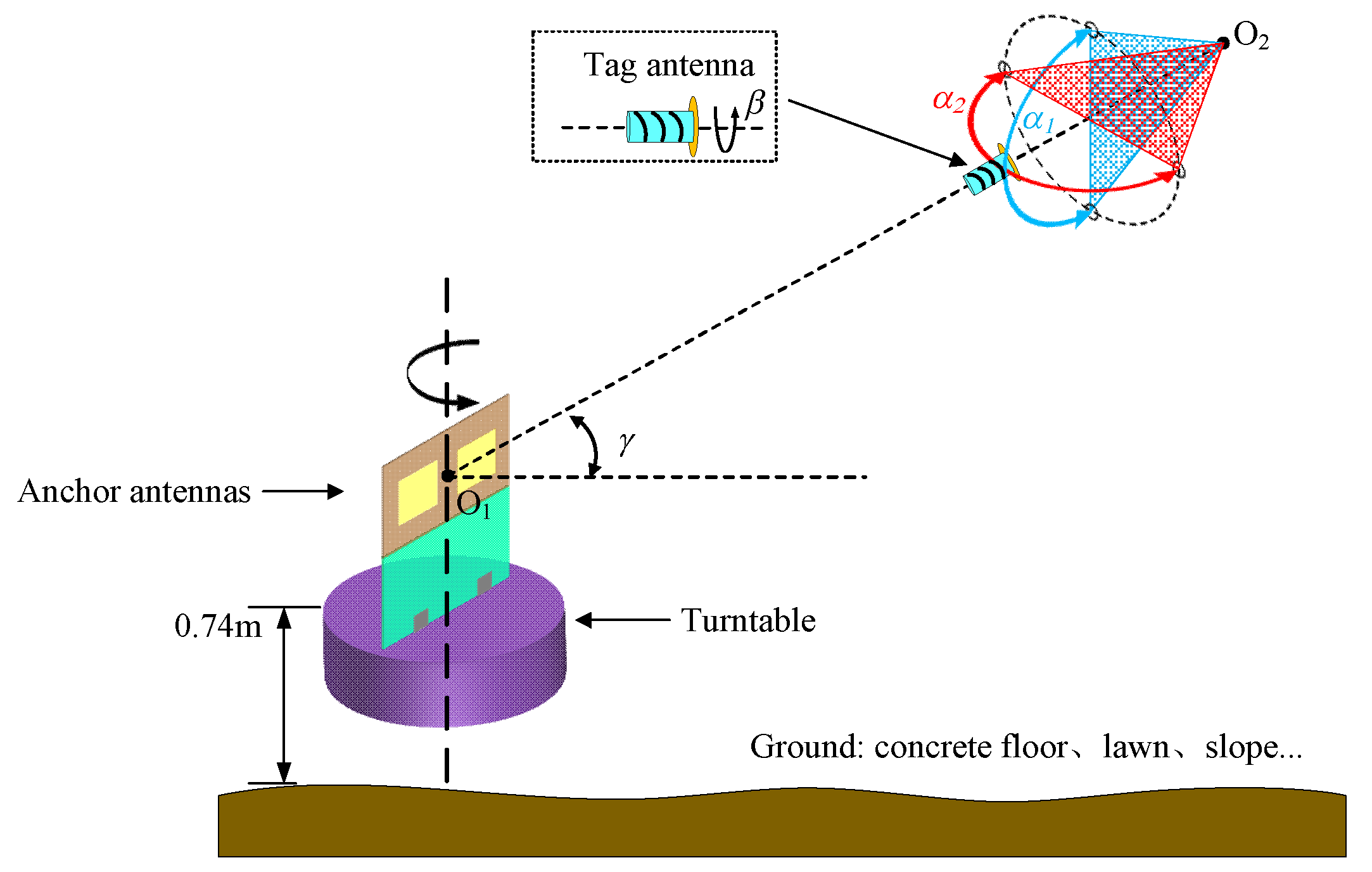Electronics 11 00557 g013 550
