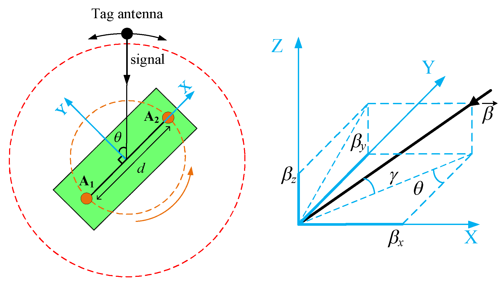 Electronics 11 00557 g014 550