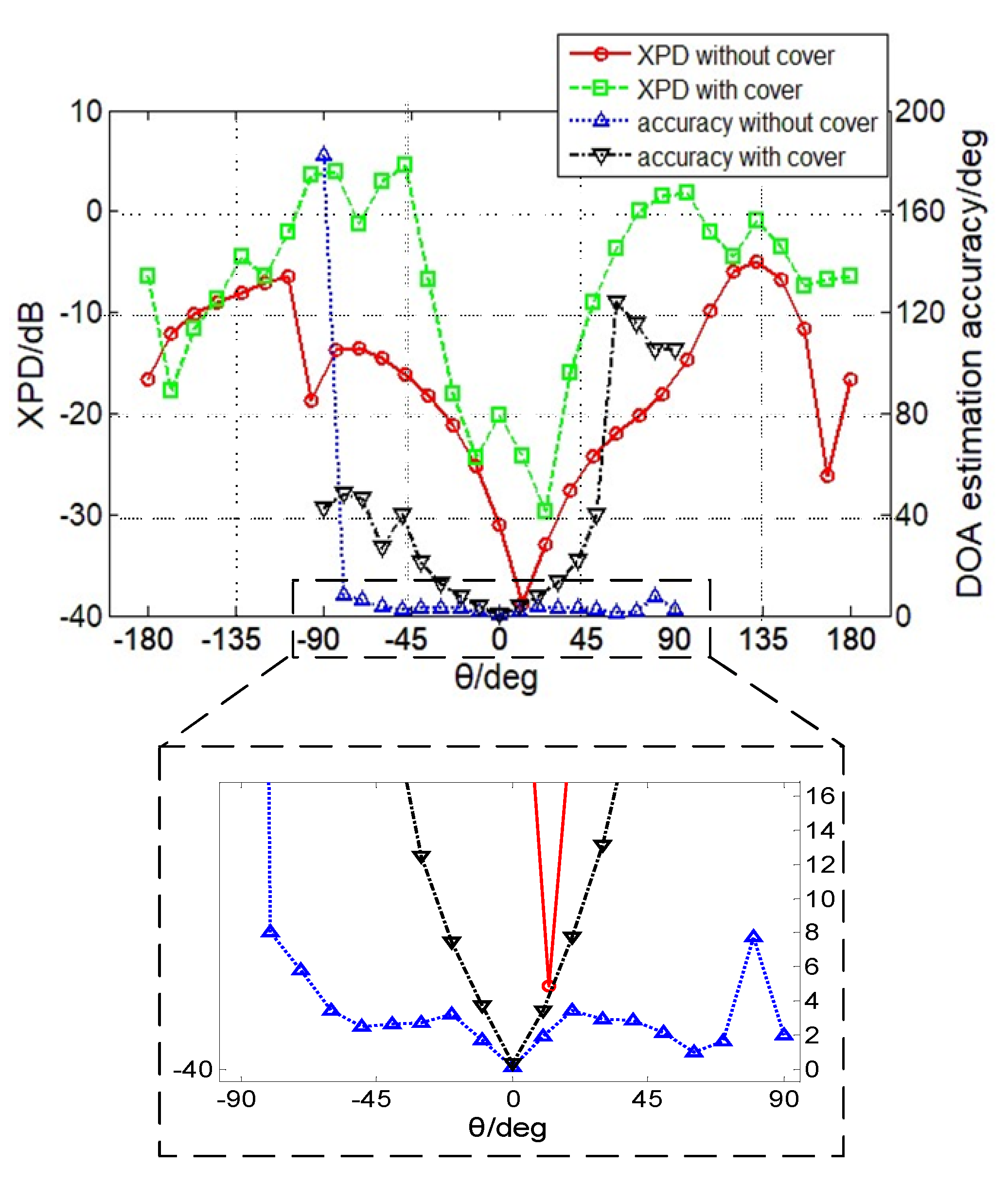 Electronics 11 00557 g016 550