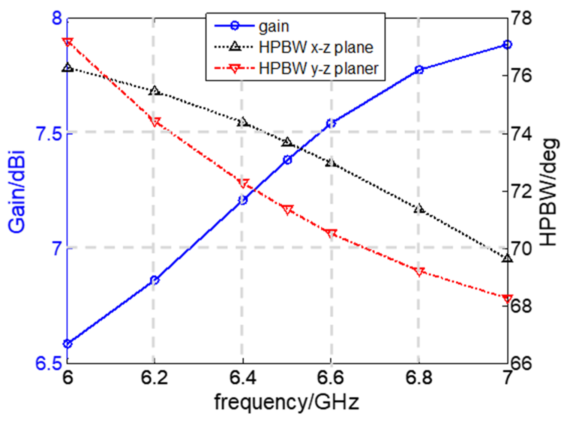Electronics 11 00557 g018 550