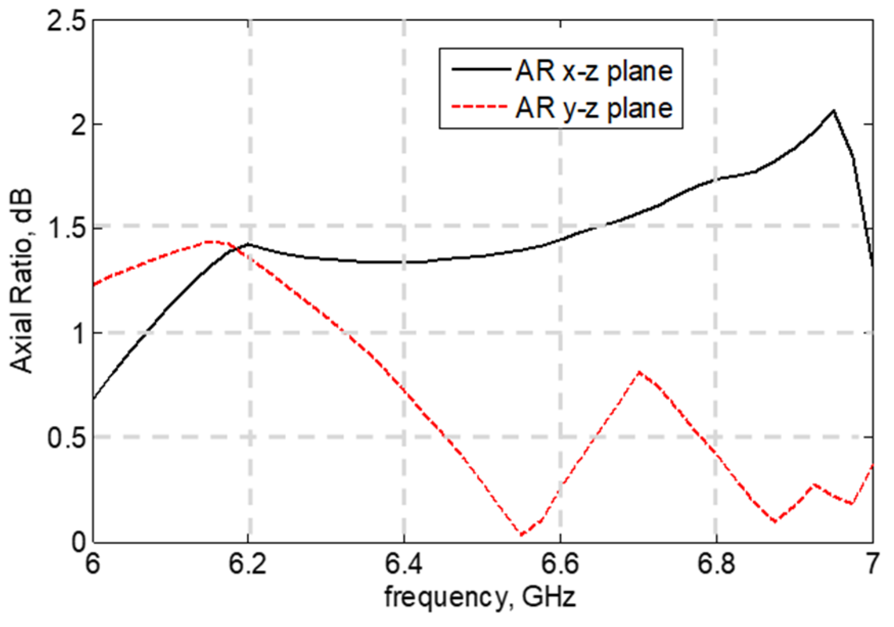 Electronics 11 00557 g019 550