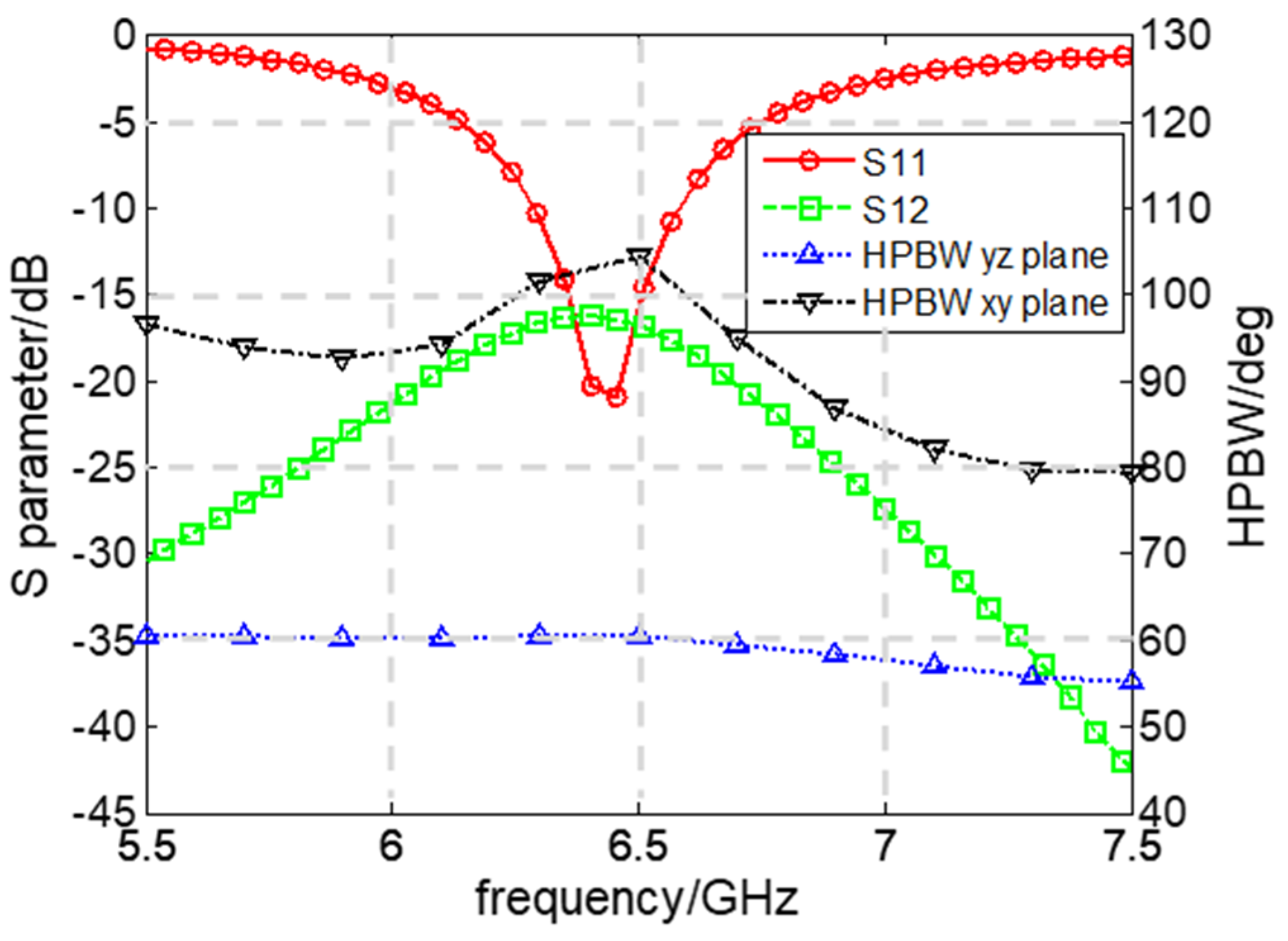 Electronics 11 00557 g021 550