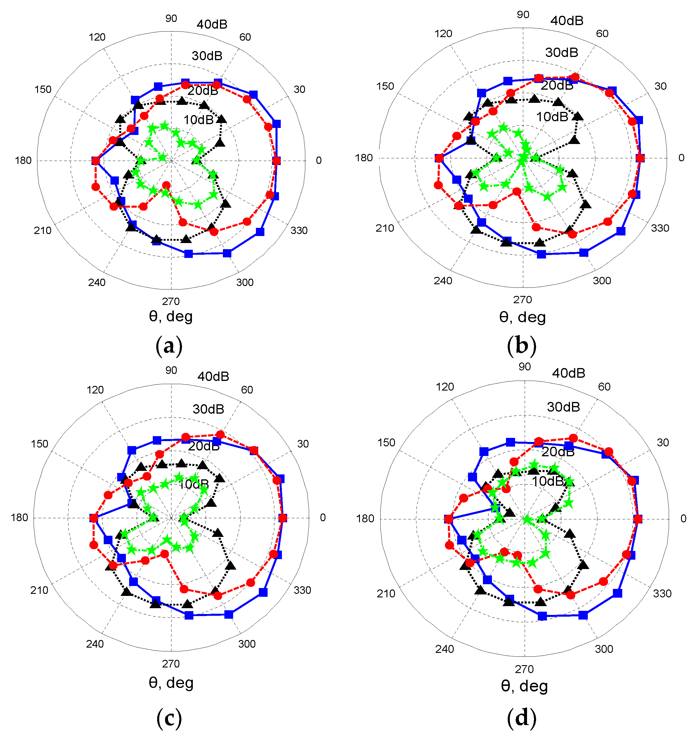 Electronics 11 00557 g022 550