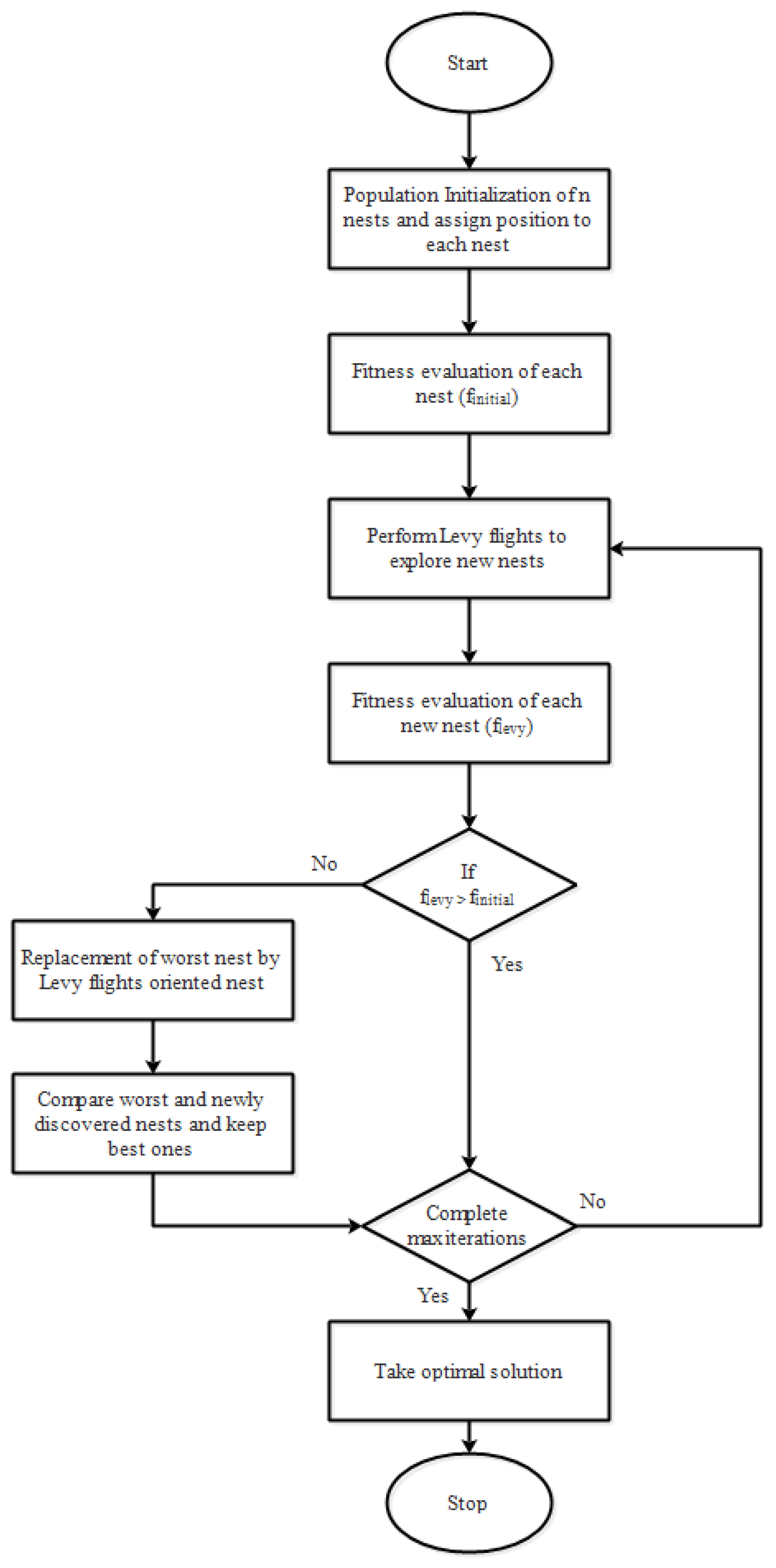 Electronics 11 00558 g002