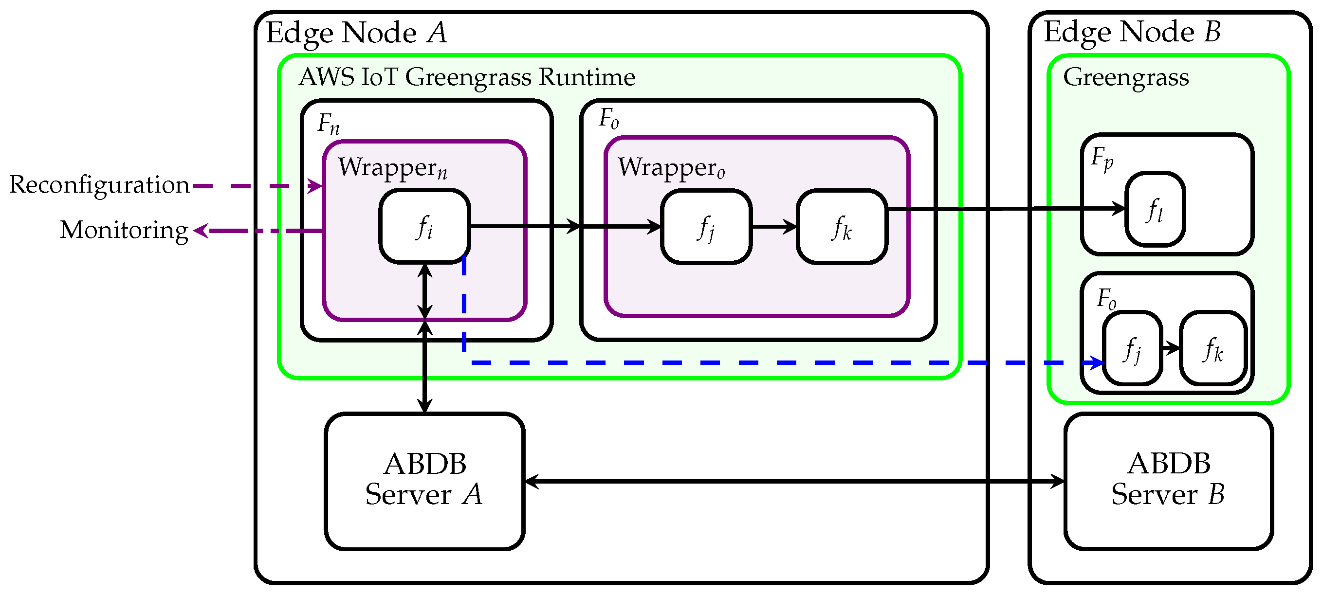 Electronics 11 00561 g003
