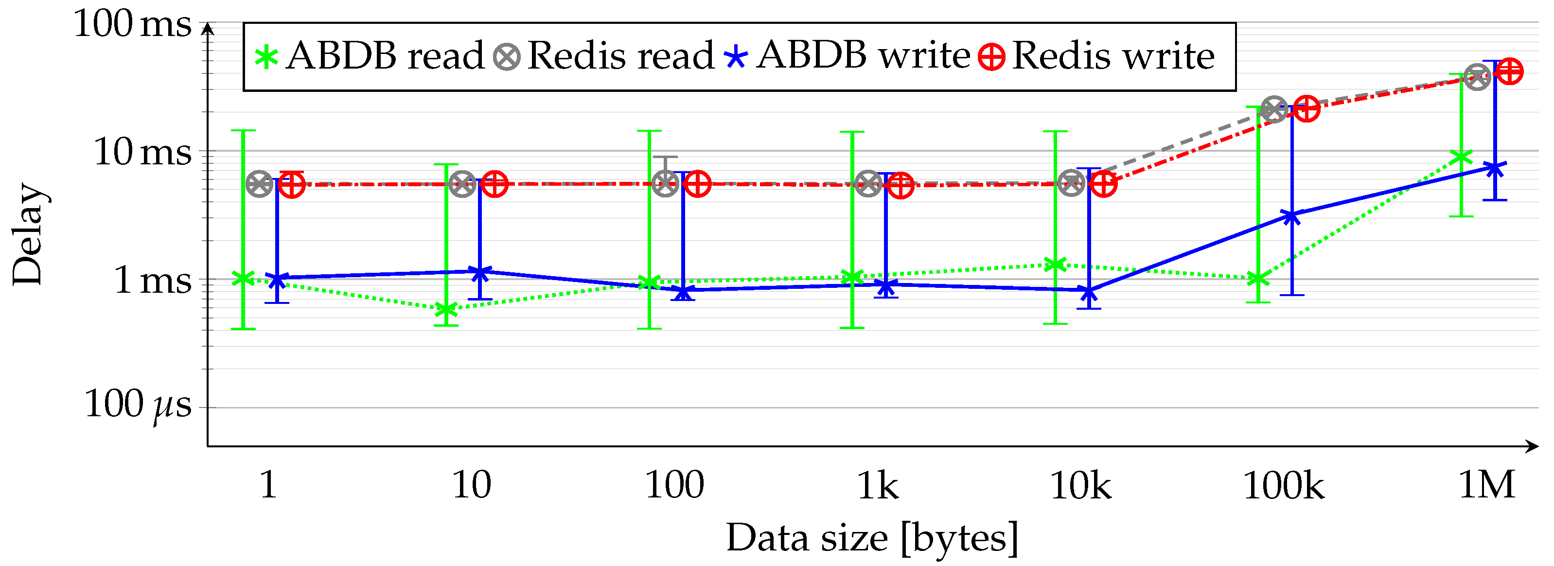 Electronics 11 00561 g008